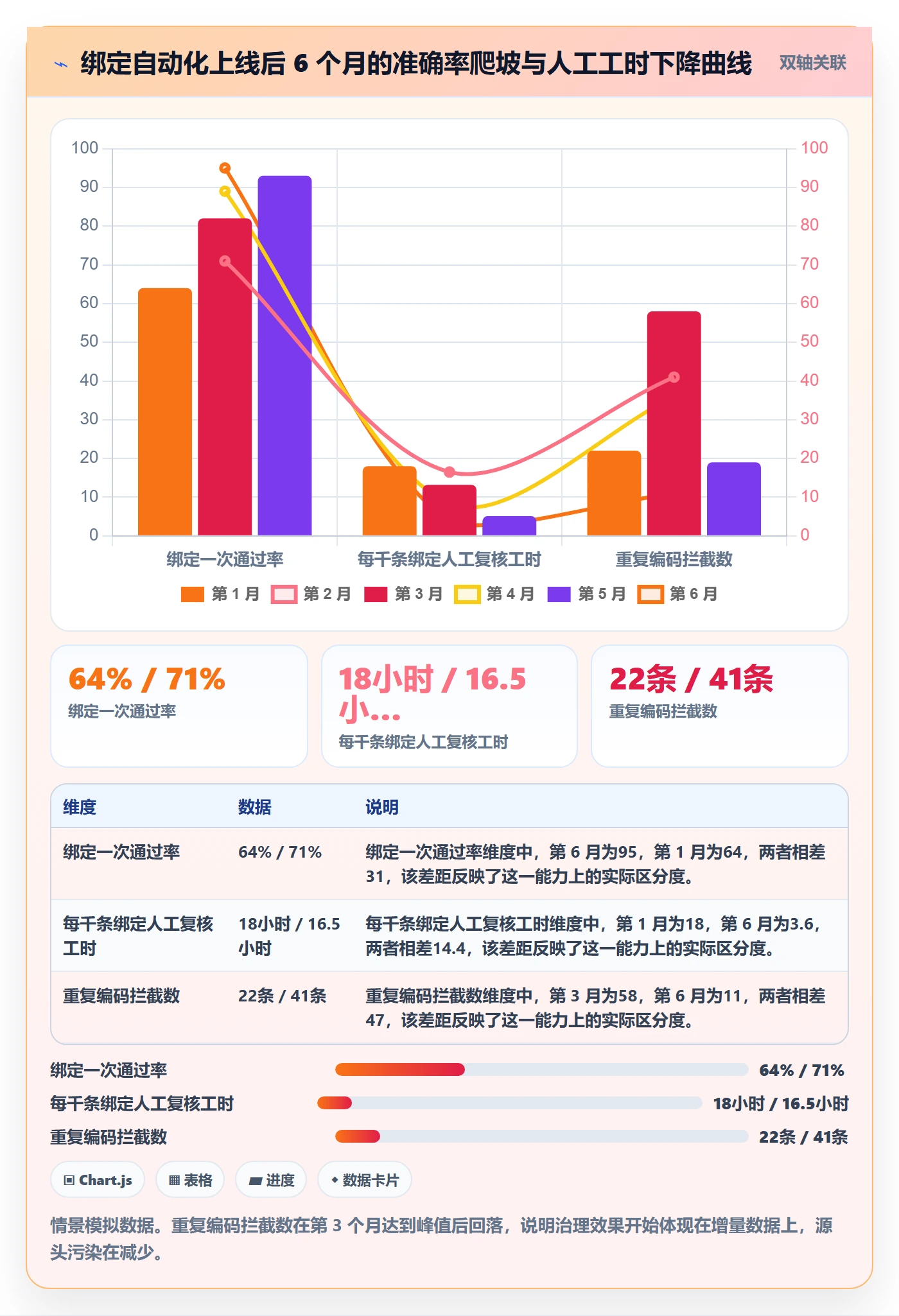 UPC码自动化方案：商品绑定从哪里开始