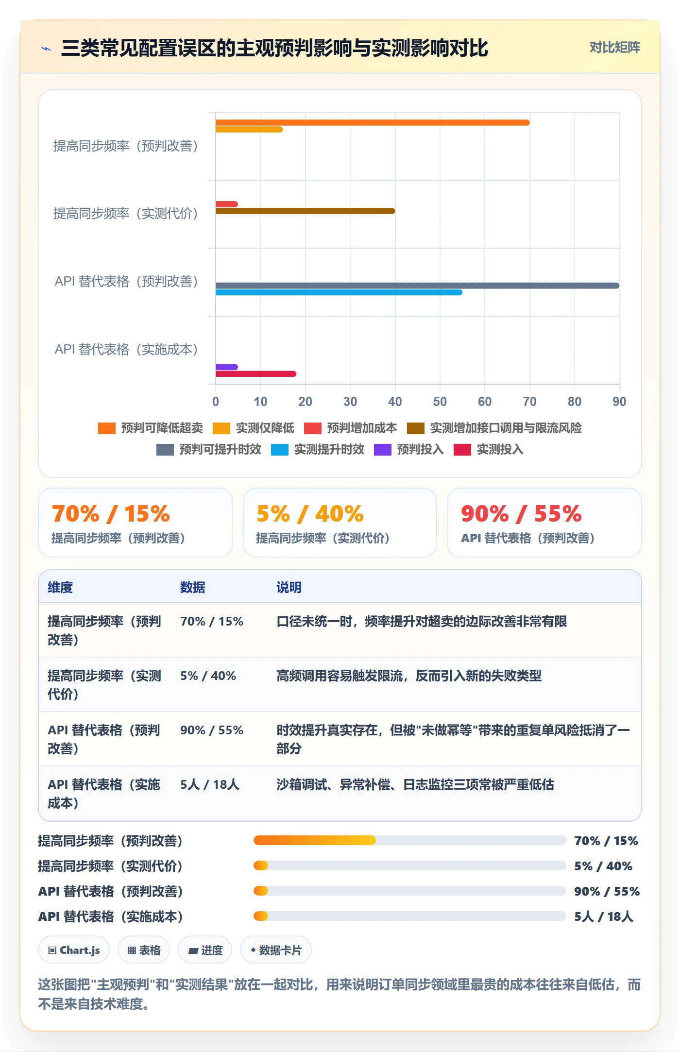 erp跨境电商基础课：订单同步相关的海外仓管理一次讲透