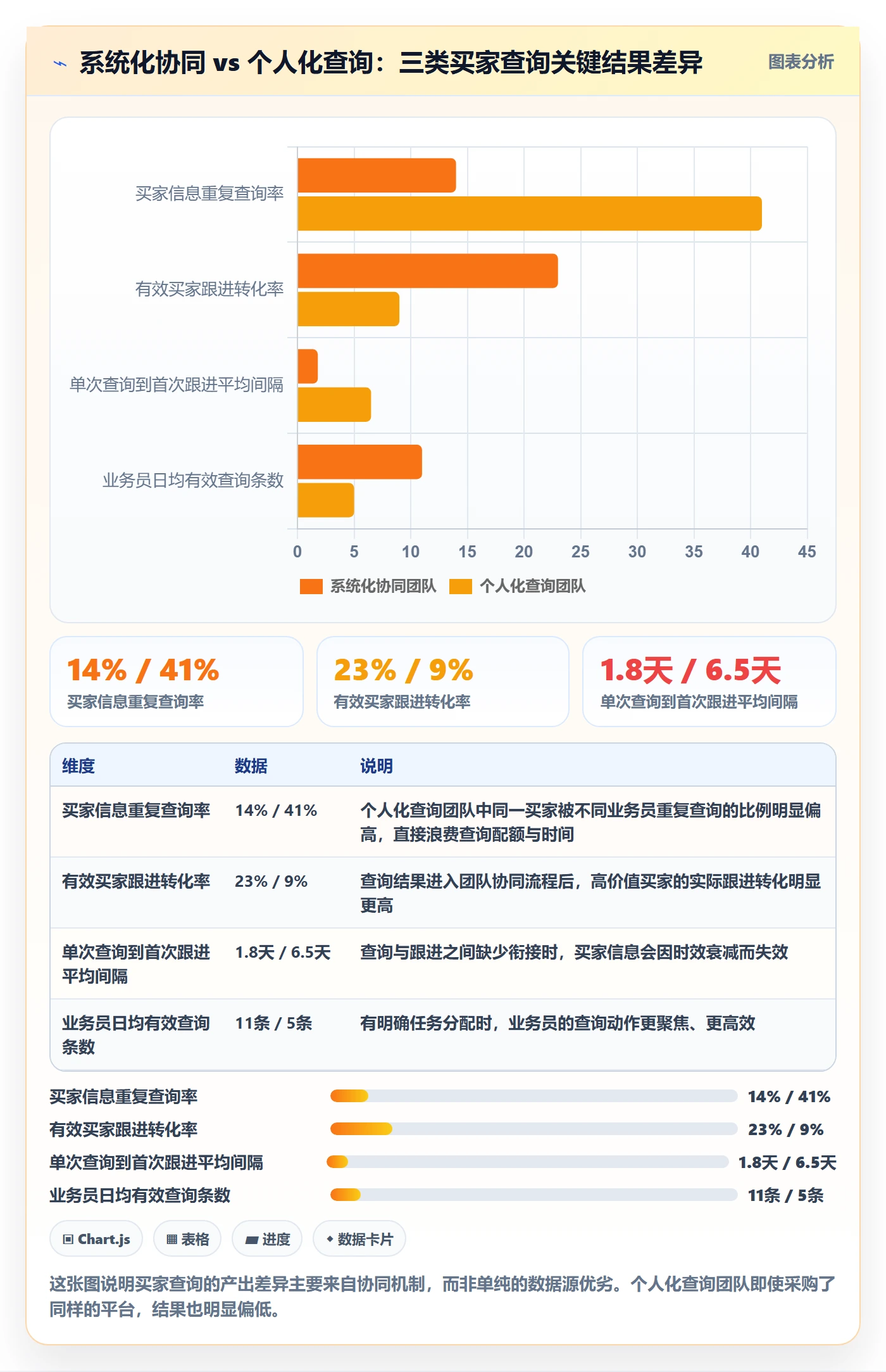 外贸数据分析平台怎么用？买家查询场景下的团队协同拆解