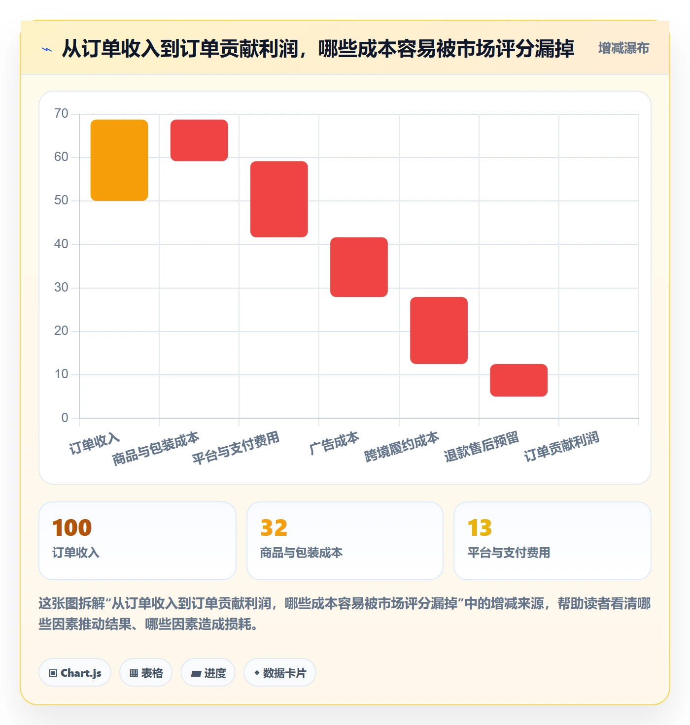 跨境电商问题诊断：市场选择如何用日常管理改进