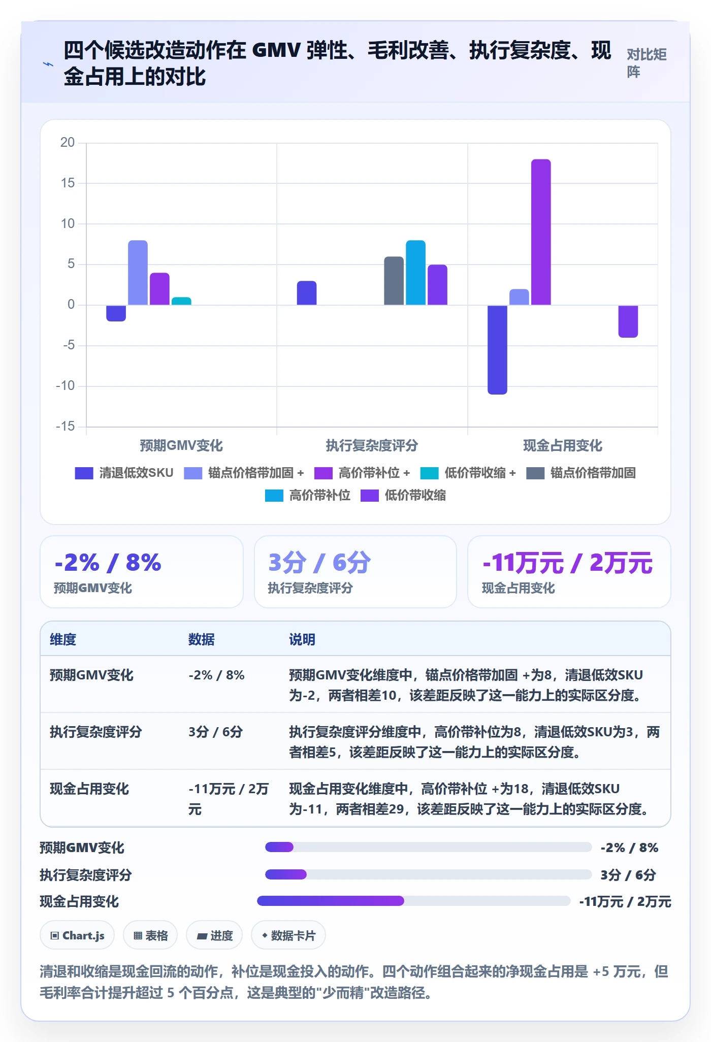 商品分析改造重点：从价格带推进实操教程
