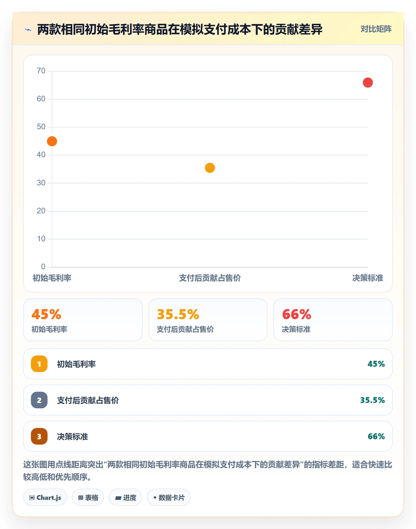 跨境电商使用技巧：支付结算对应的选品策略方法