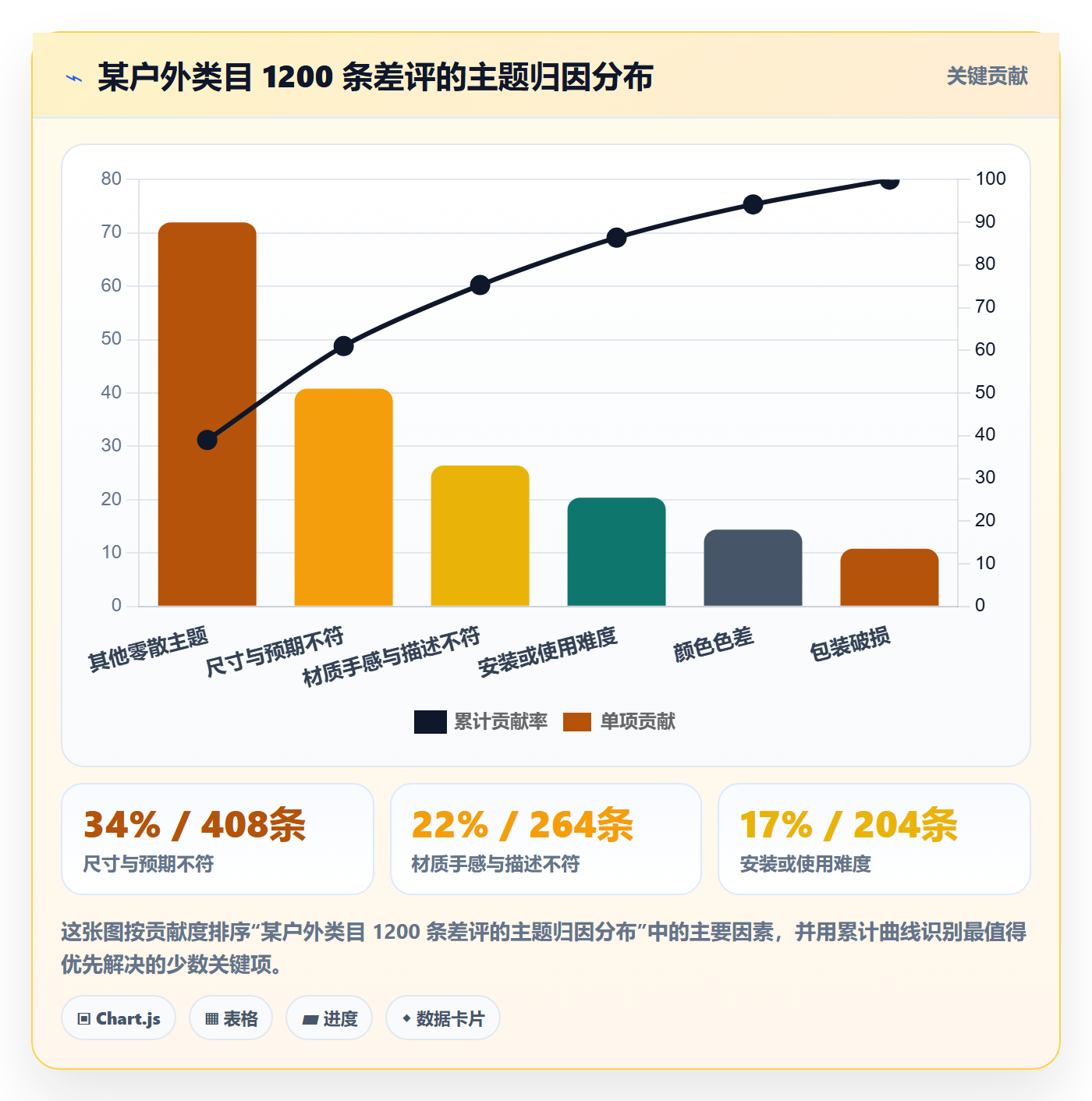 跨境电商运营运营框架：把转化优化纳入市场调研