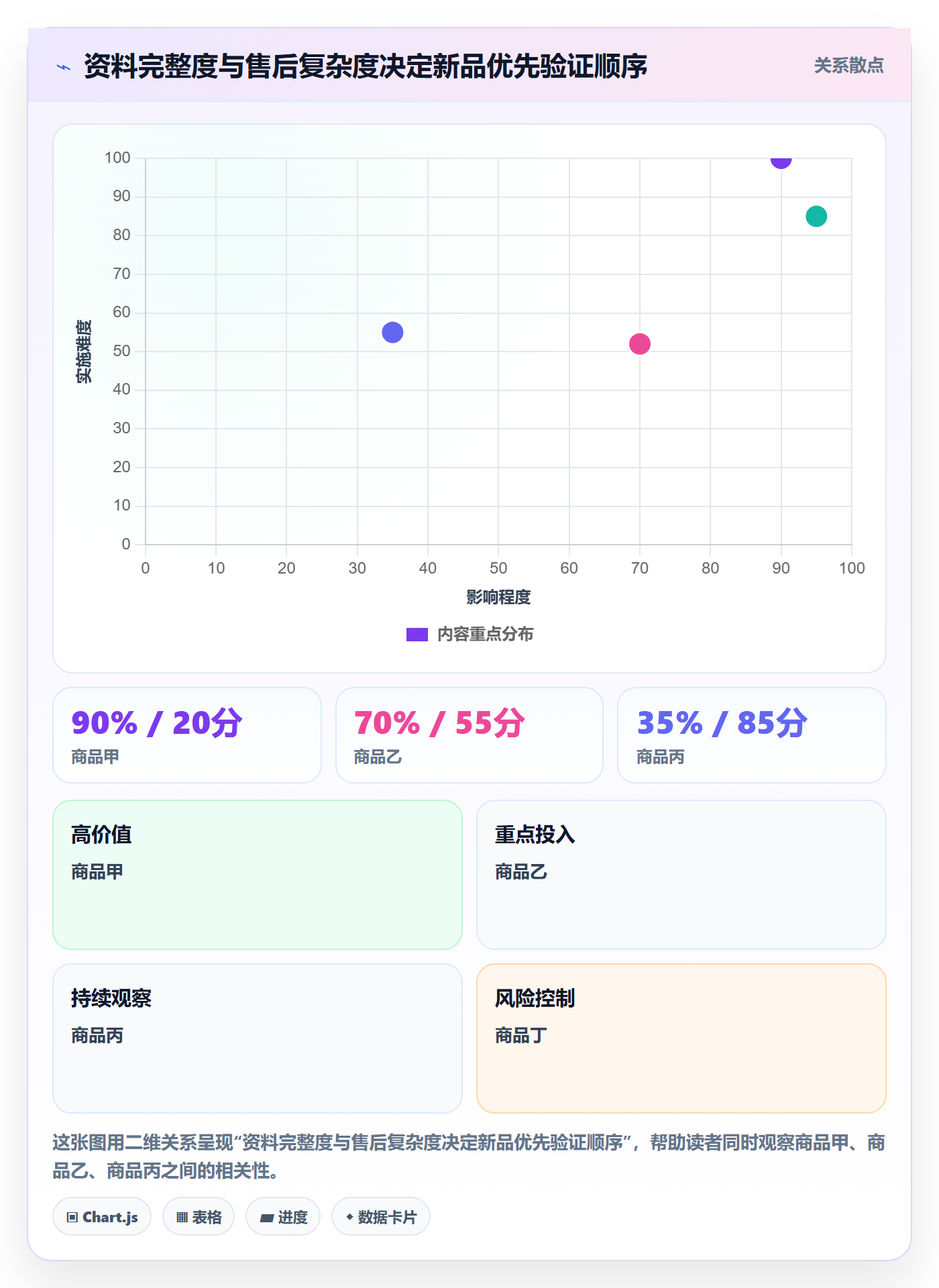 temu建设路线：从商品发布到合规管理分几步