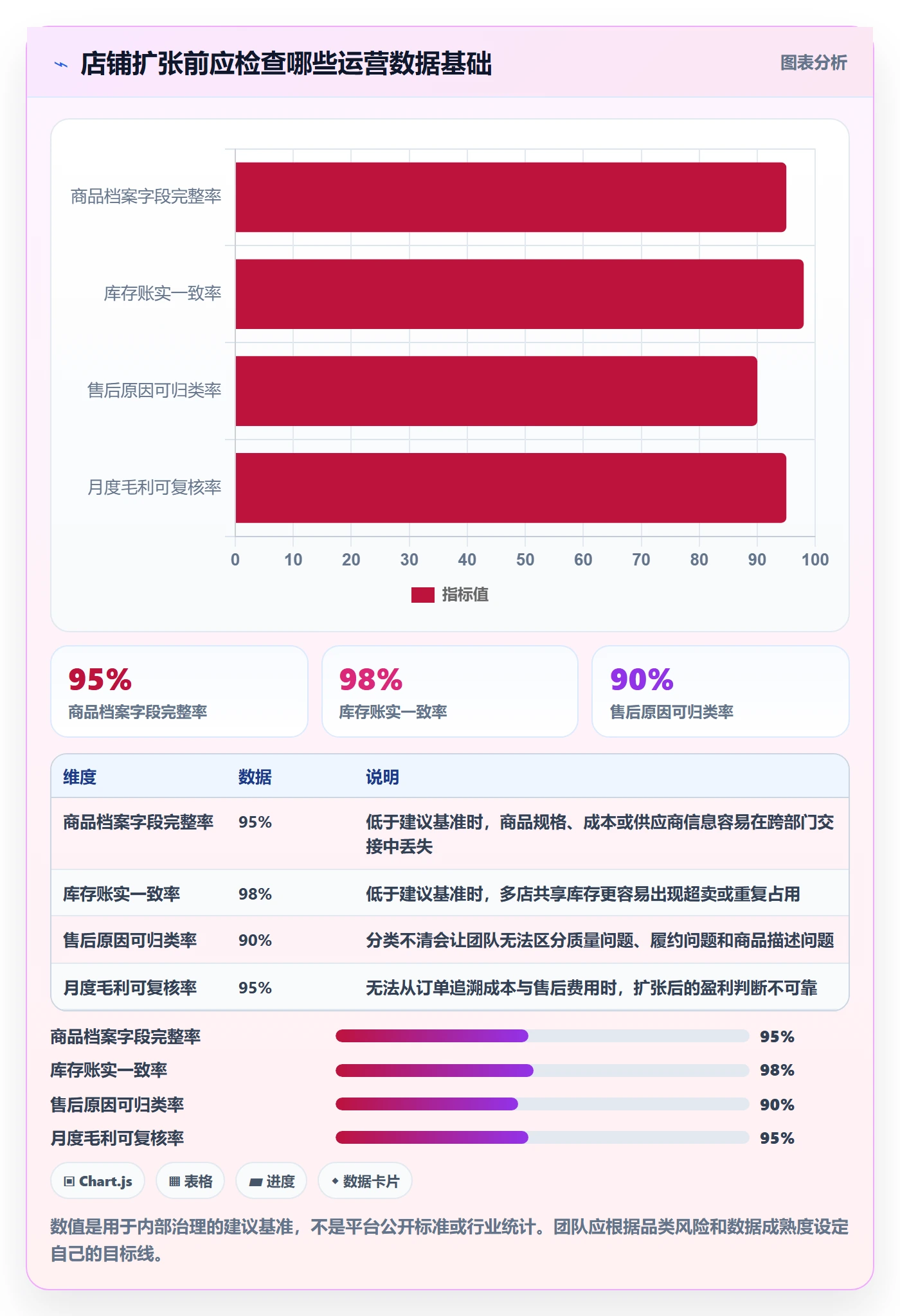 temu决策指南：用店群管理判断平台入驻方案