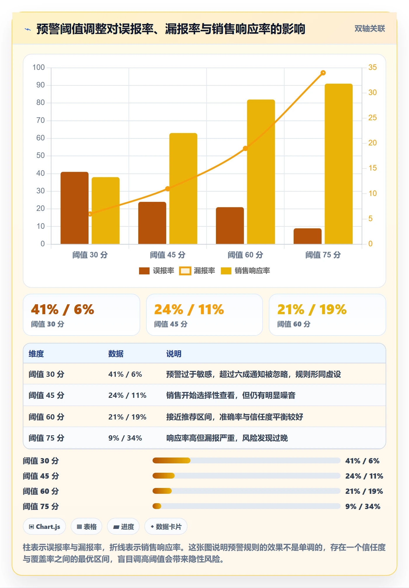 外贸数据分析平台工作指南：用回款管理解决销售线索问题