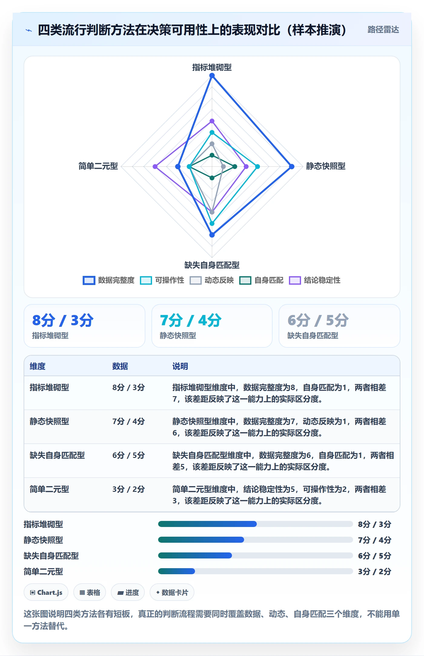 商品分析怎么选？竞争强度相关的案例拆解判断标准