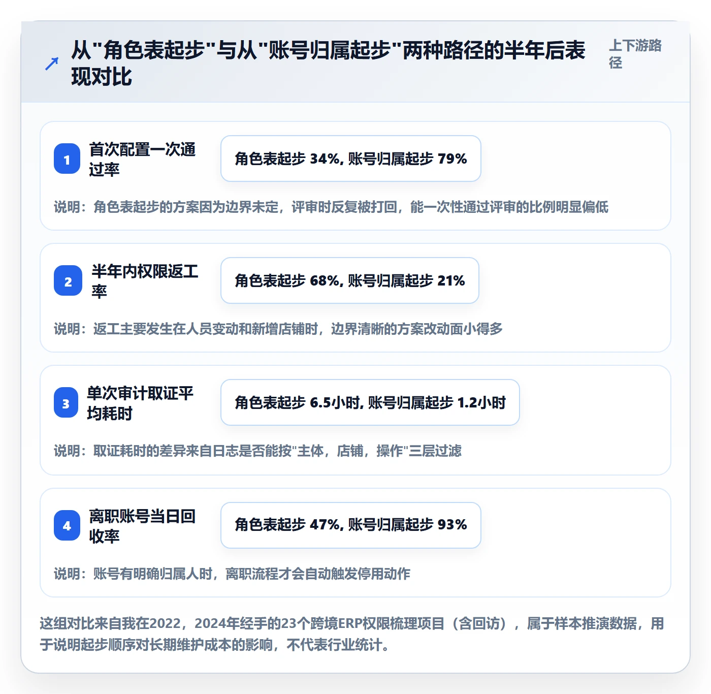 erp跨境电商合规管理：权限管理从哪里开始