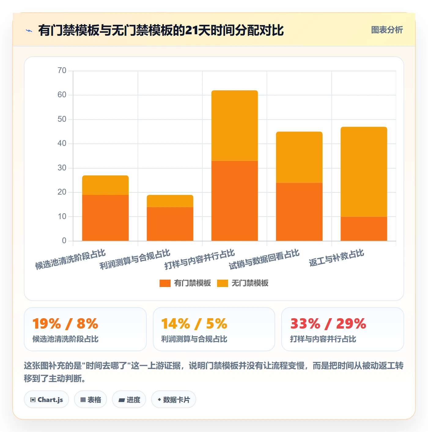 跨境电商运营管理模板：围绕选品上新开展进阶玩法