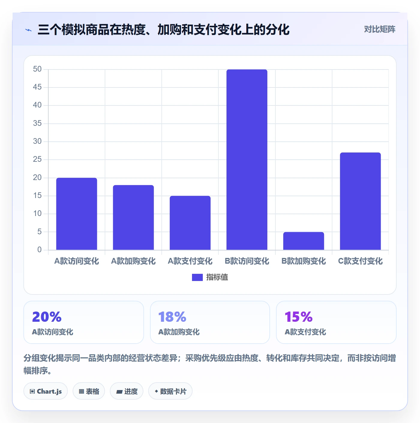 电商数据查询网站检查方法：通过商品热度评估旺季准备质量