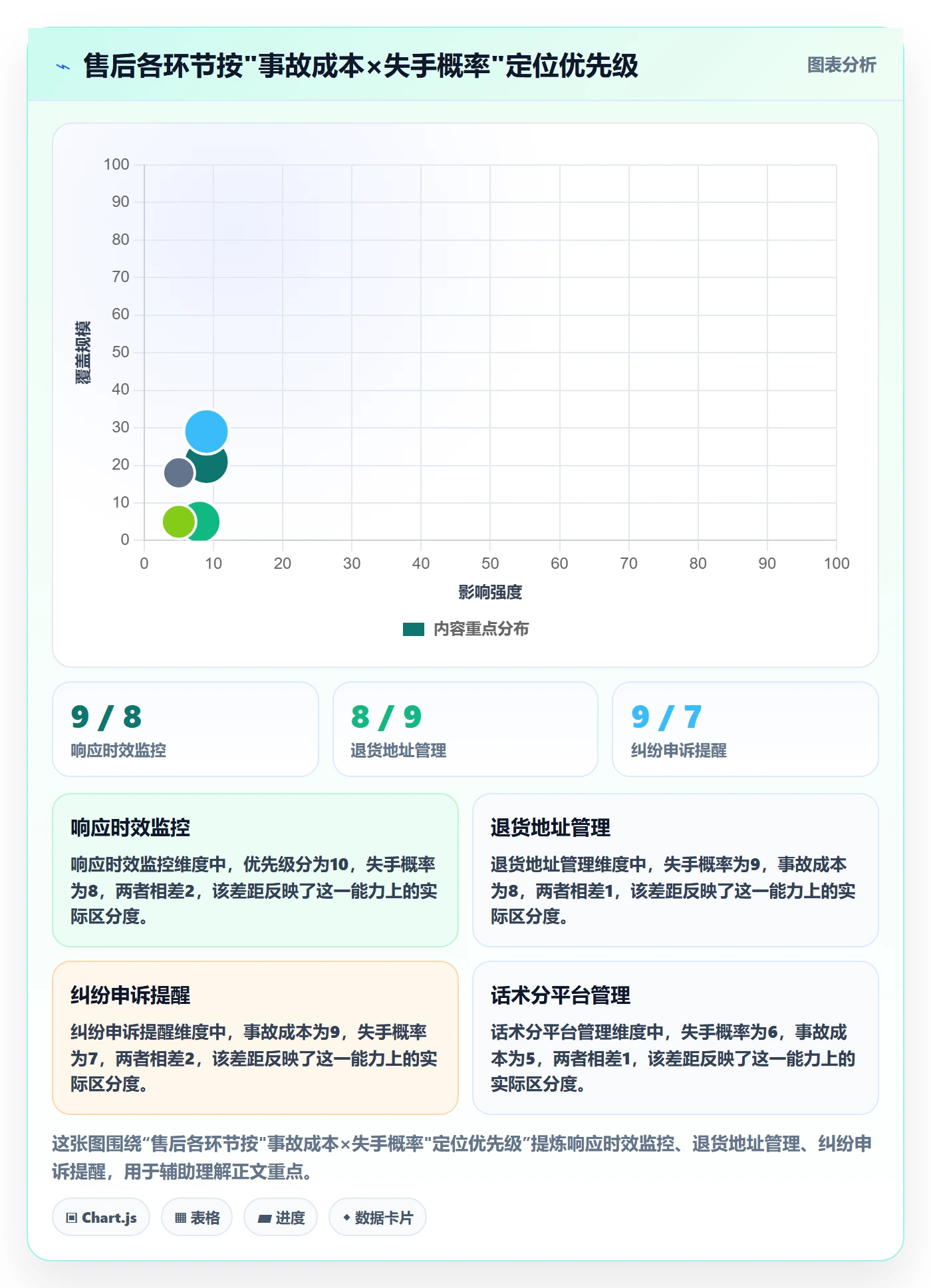 跨境电商一站式服务基础课：售后服务相关的多店经营一次讲透