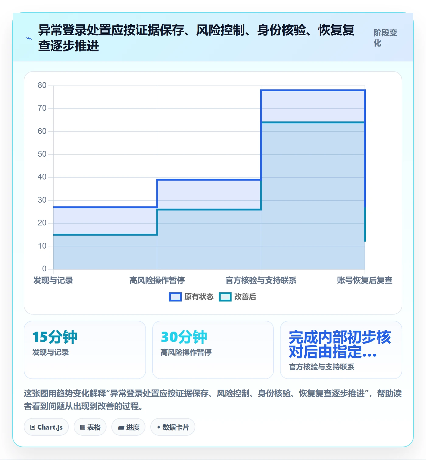 temu实施路径：平台入驻如何完成账号安全