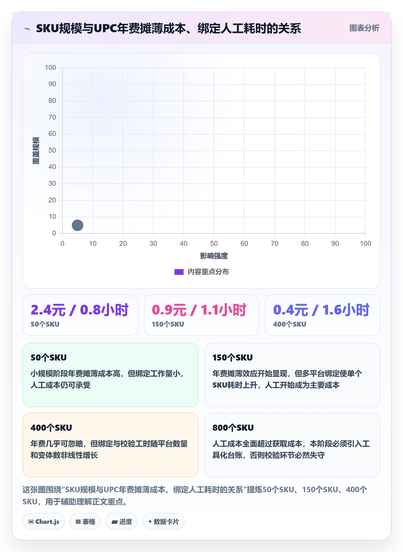 UPC码怎么用？商品绑定场景下的成本控制拆解