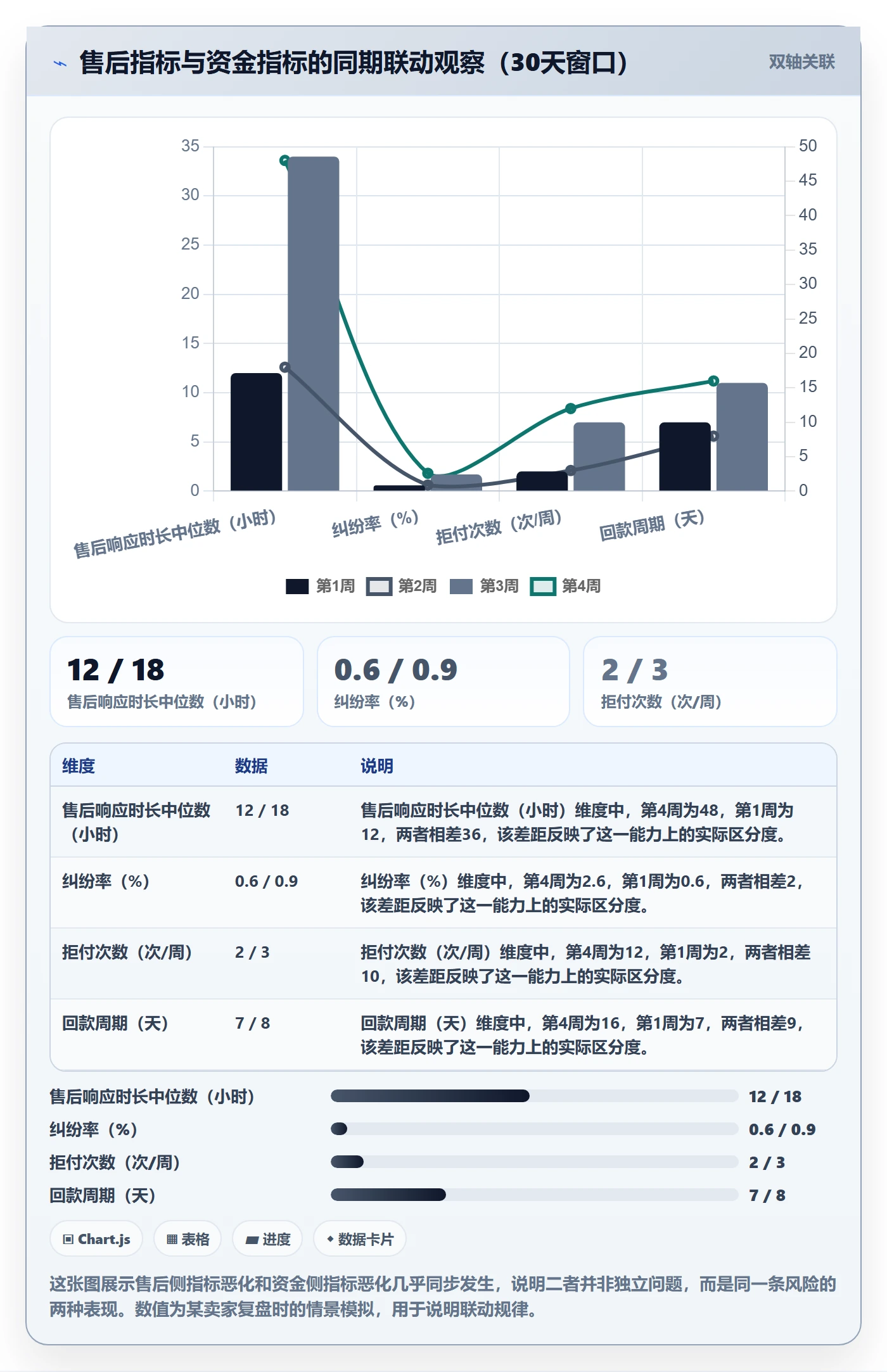跨境电商一站式服务业务拆解：售后服务为什么影响风险排查