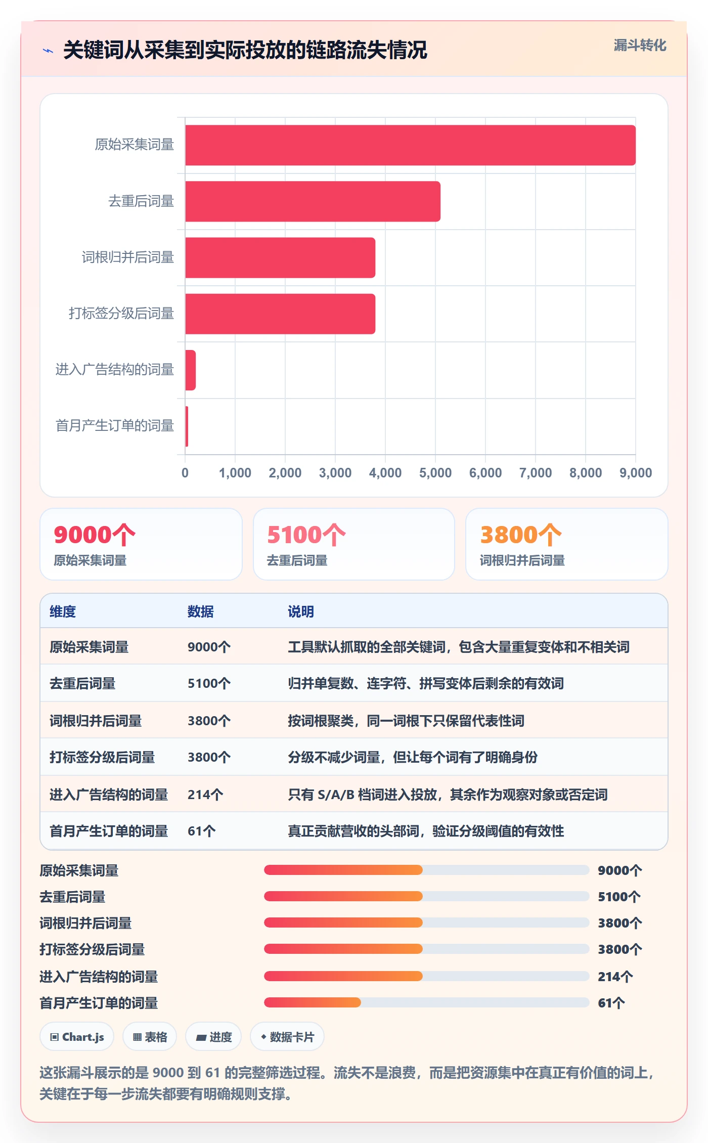 亚马逊软件配置指南：关键词工具需要哪些精细化运营设置