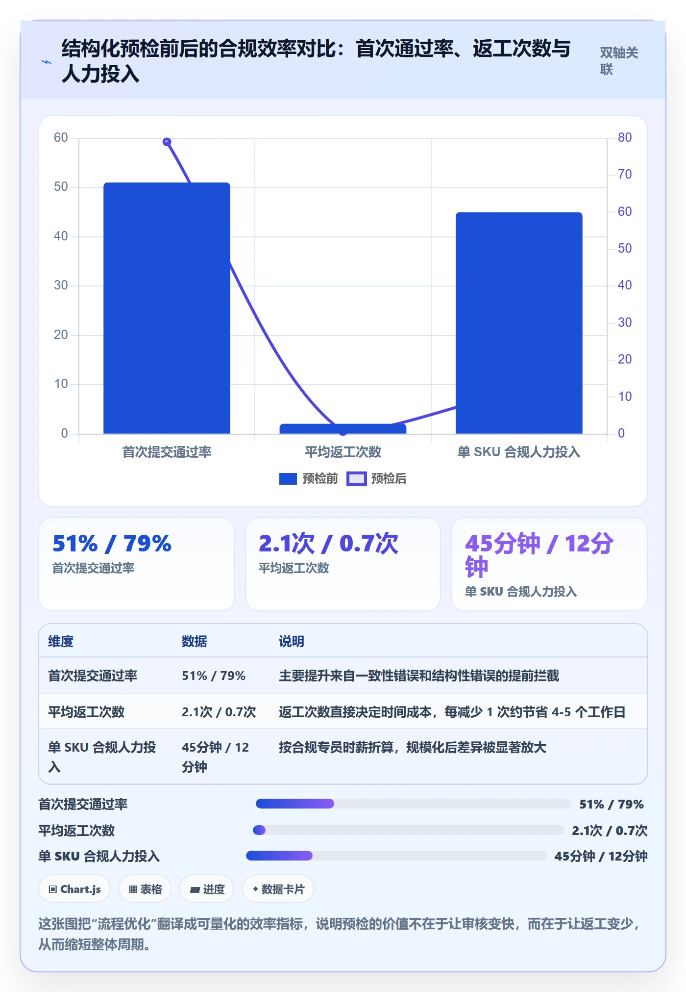UPC码执行标准：豁免申请环节如何体现落地案例
