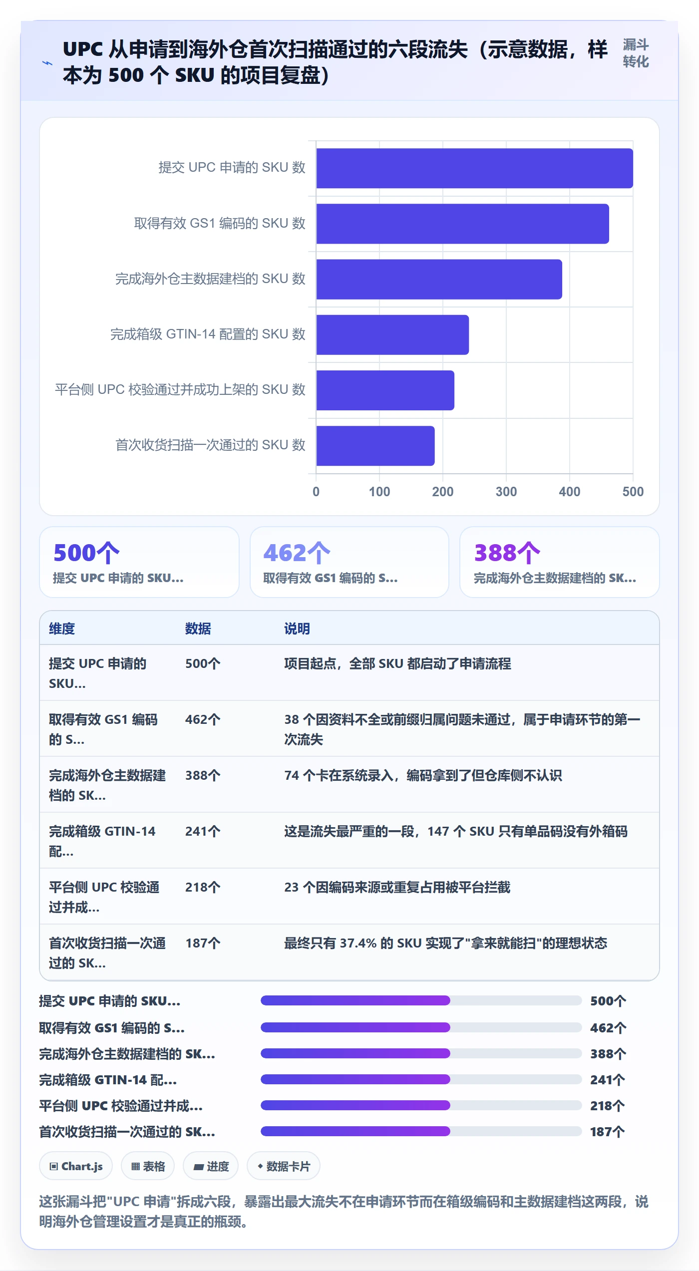 UPC码配置指南：代码申请需要哪些海外仓管理设置