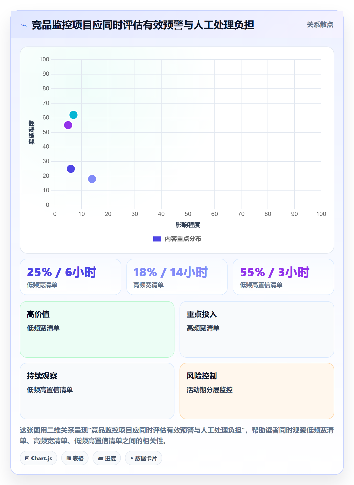 电商数据查询网站配置指南：竞品数据需要哪些落地案例设置