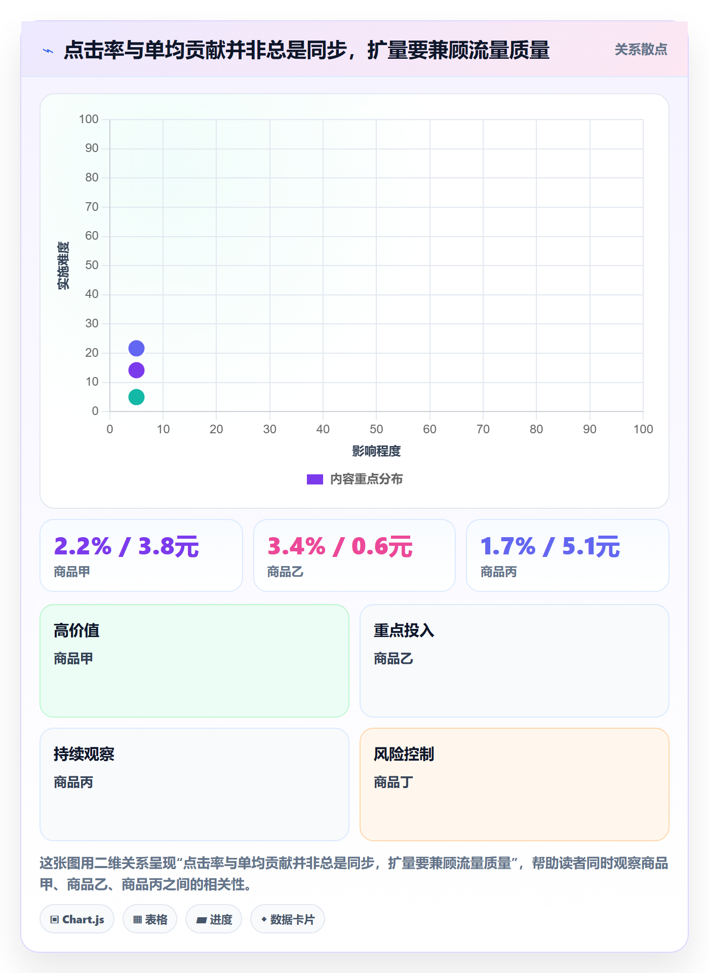 temu管理模板：围绕活动流量开展效率提升