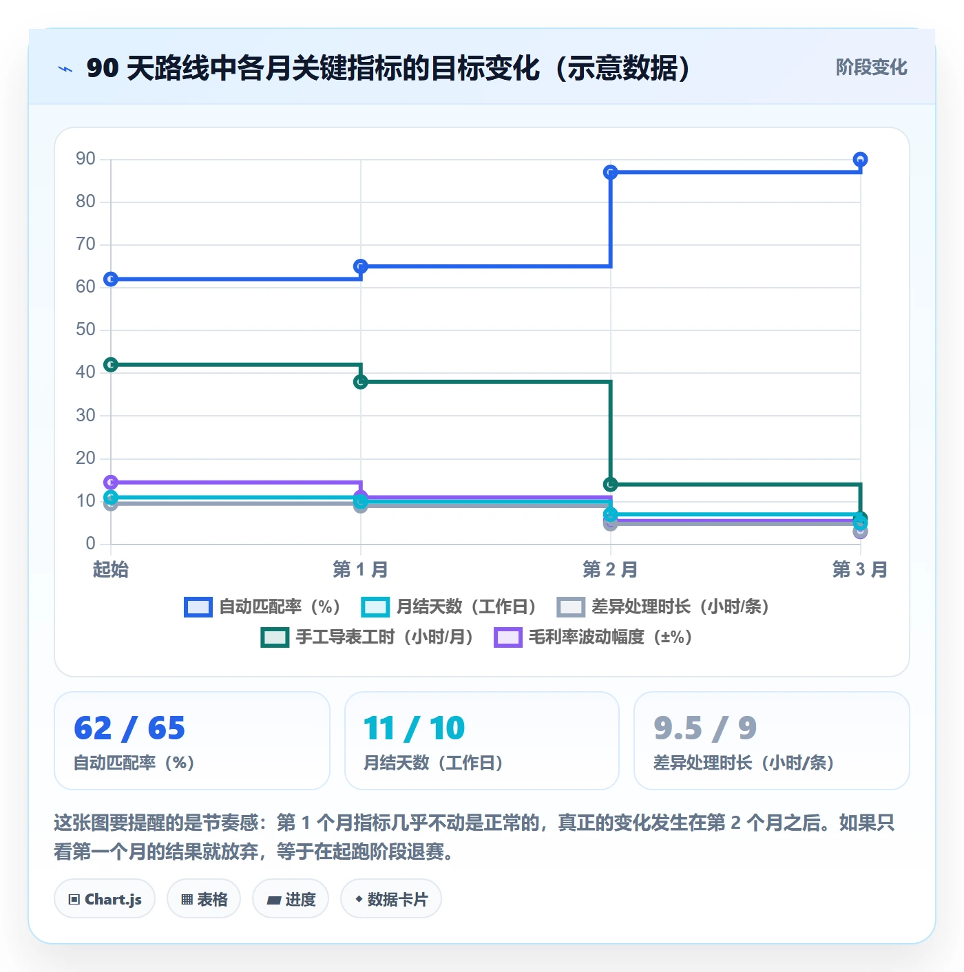 erp跨境电商使用技巧:财务核算对应的效率提升方法