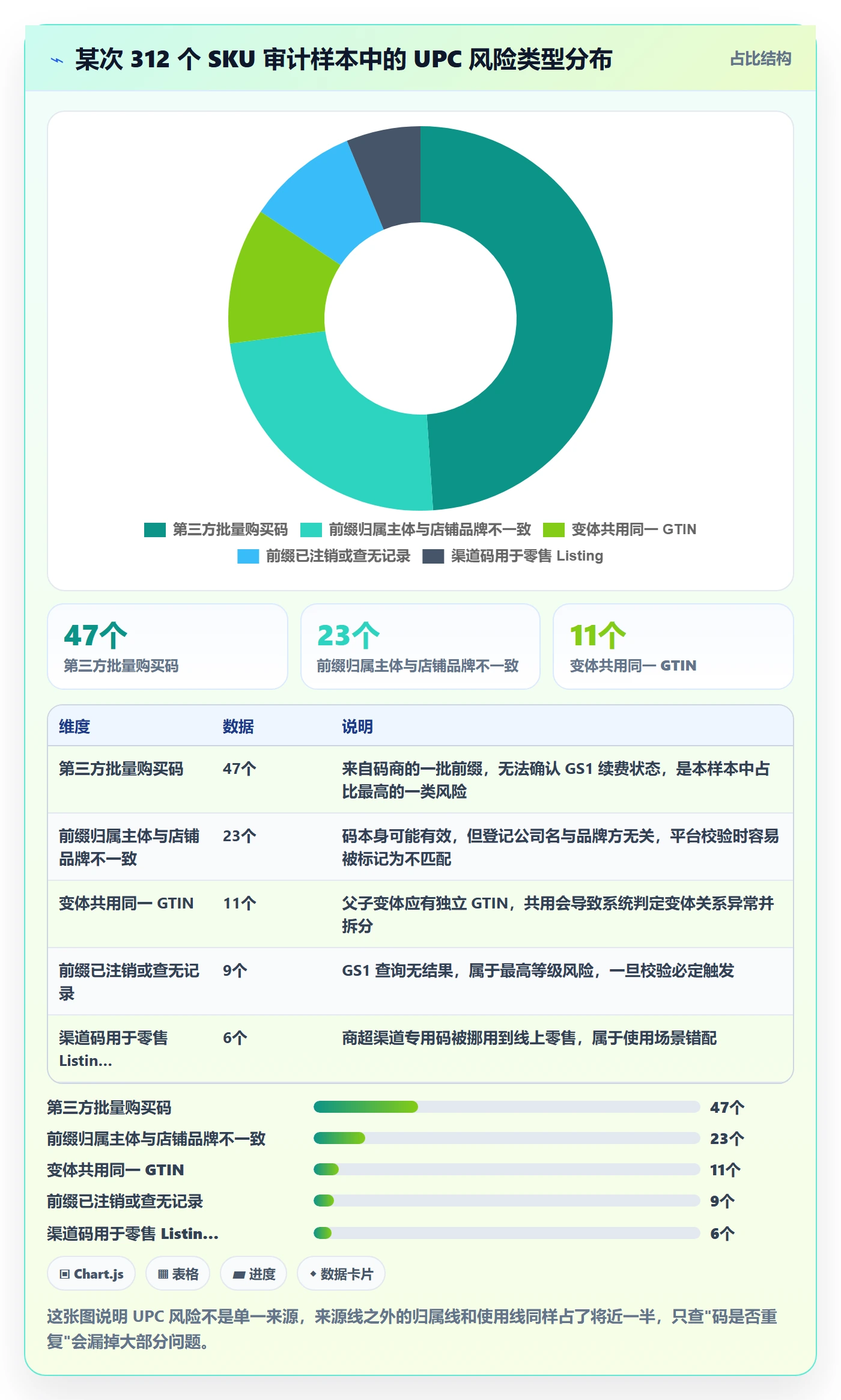 UPC码风险排查：合规风险从哪里开始