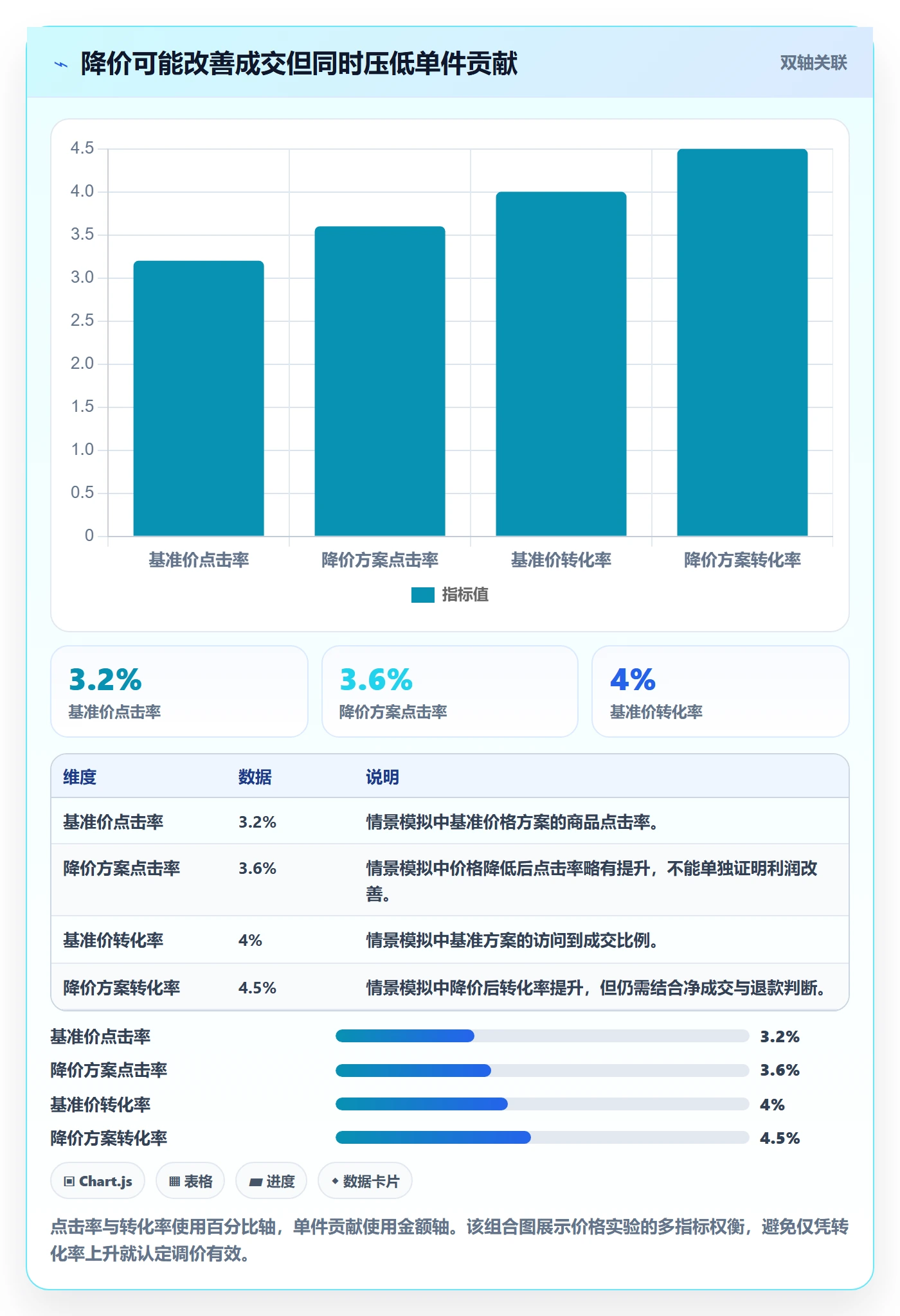 temu问题诊断：选品定价如何用店群管理改进