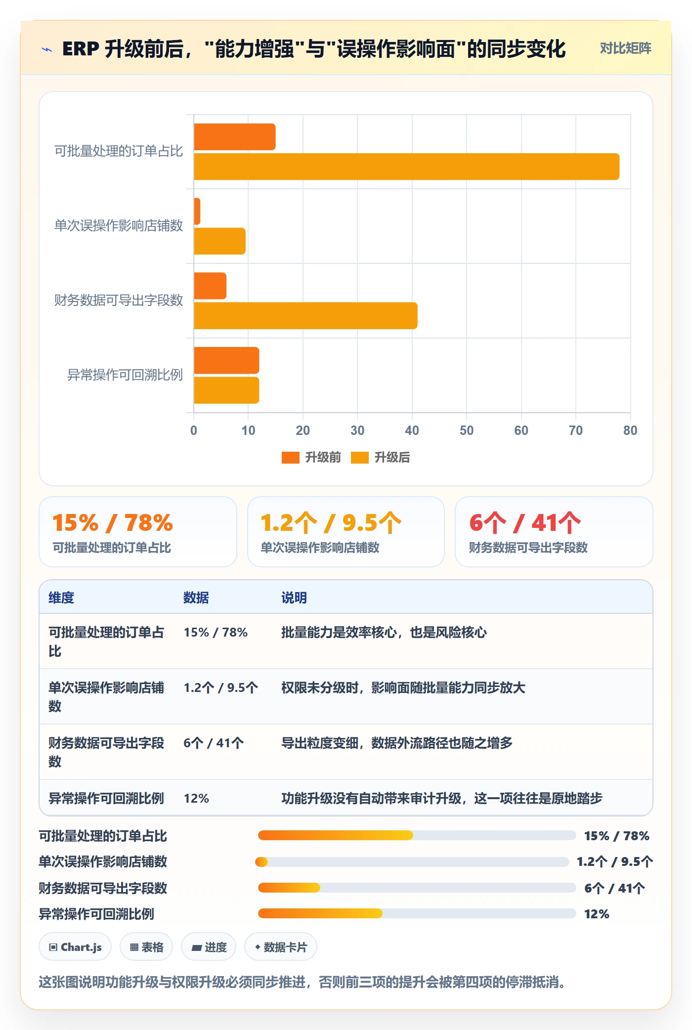 erp跨境电商升级方案：用效率提升改善权限管理