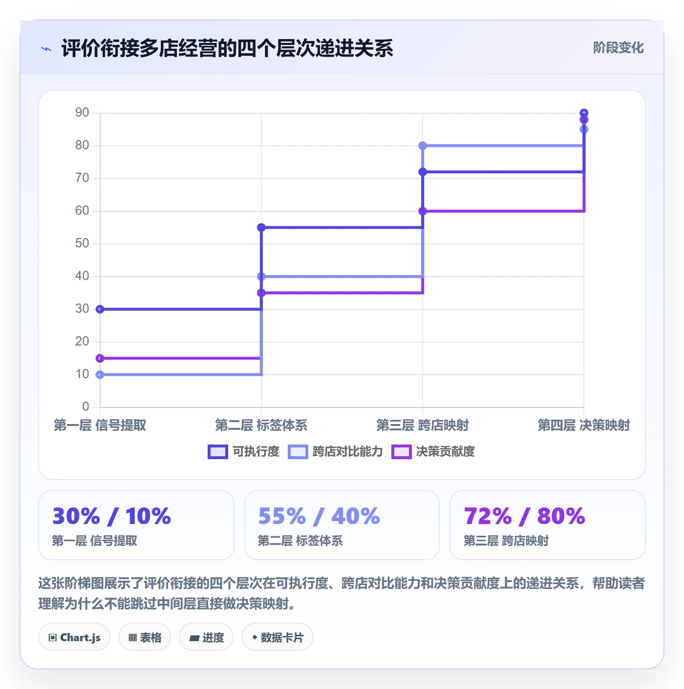 商品分析规划方法：用户评价与多店经营如何衔接