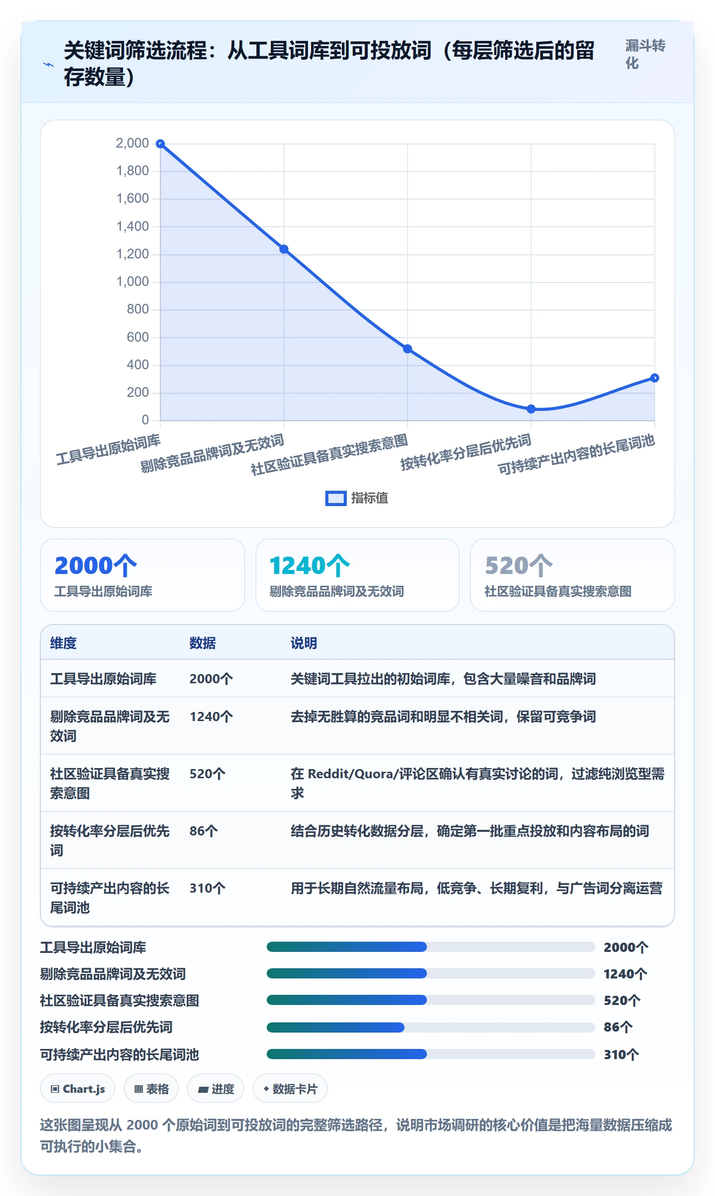 跨境电商运营升级方案：用市场调研改善流量获取