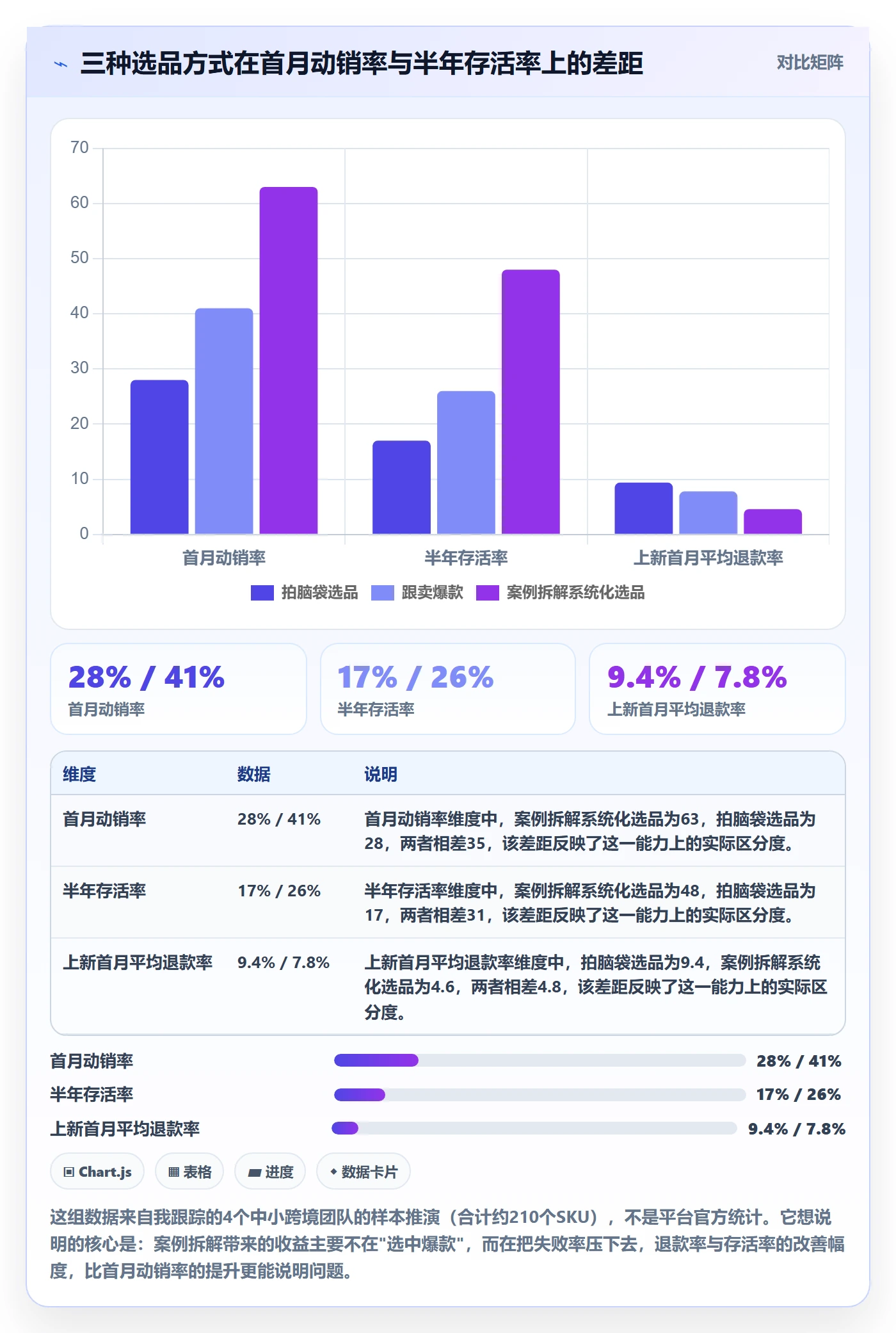 跨境电商运营配置指南:选品上新需要哪些案例拆解设置