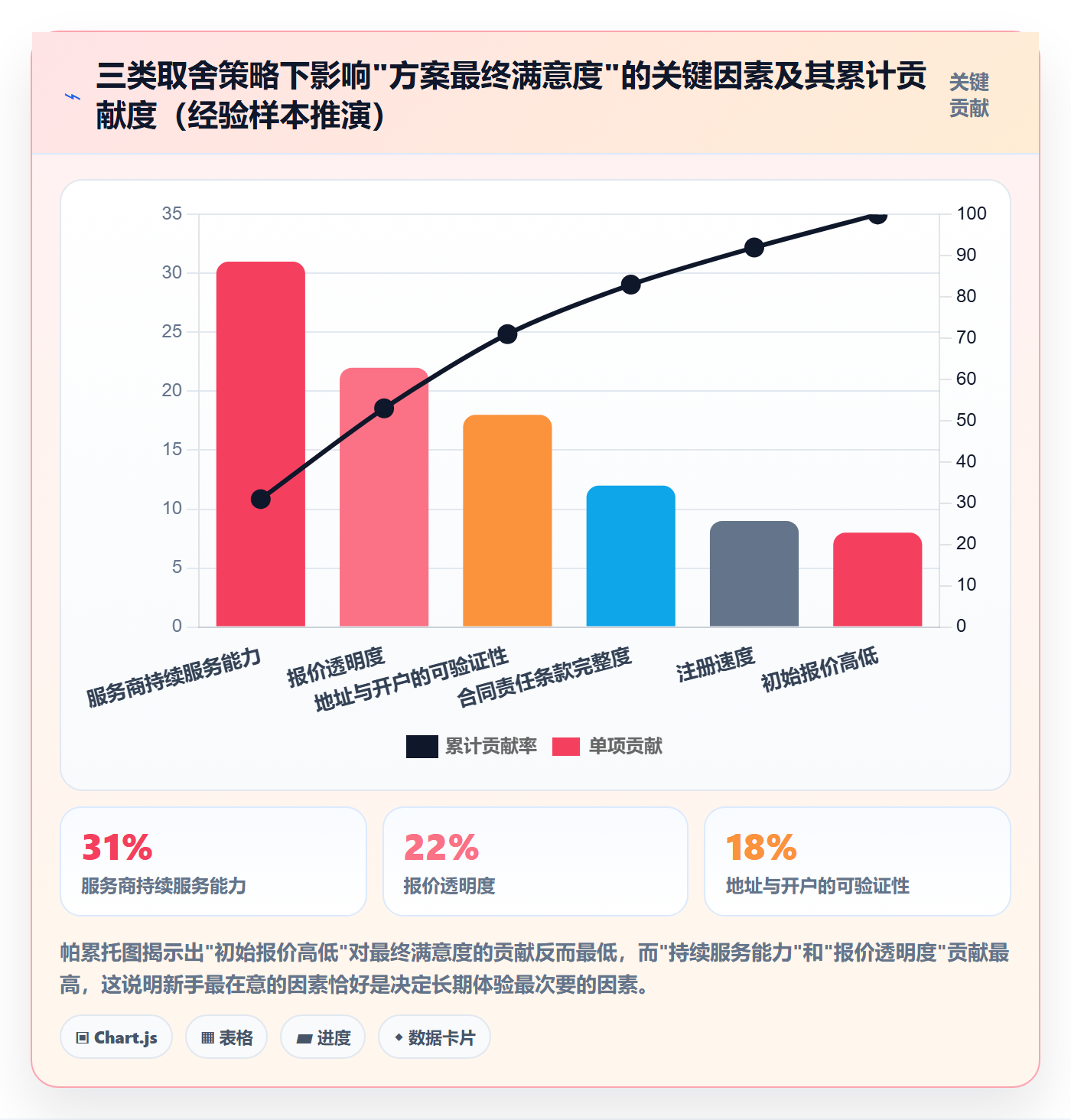 跨境电商一站式服务方案设计：公司注册场景的新手避坑怎么做
