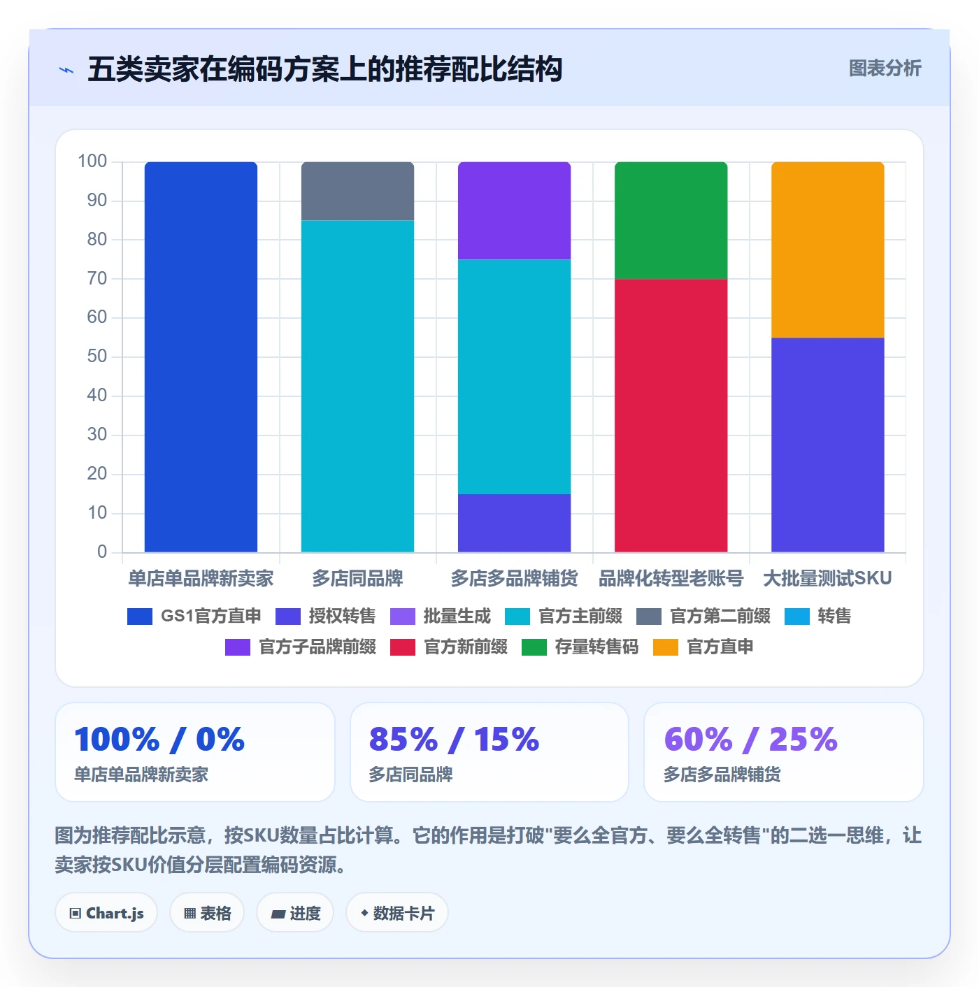 UPC码决策指南：用账号安全判断编码规范方案