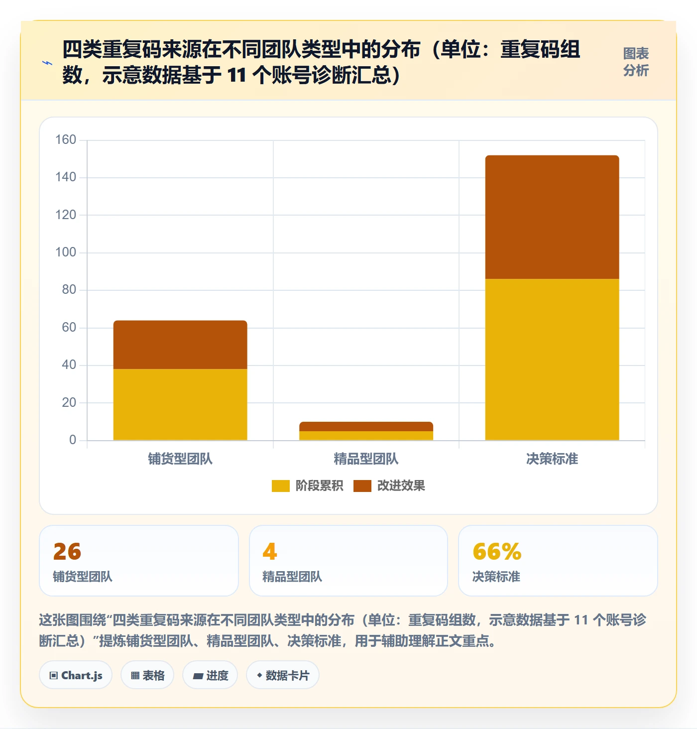 UPC码应用思路：围绕重复码排查拆解广告投放