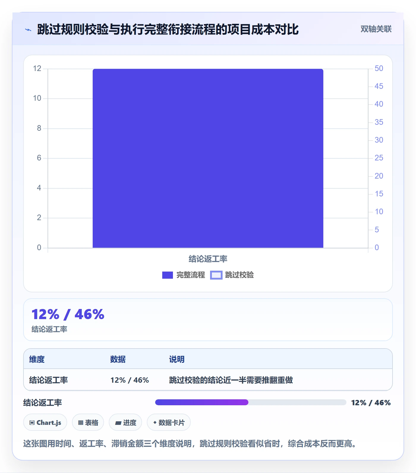 商品分析规划方法：用户评价与平台规则如何衔接