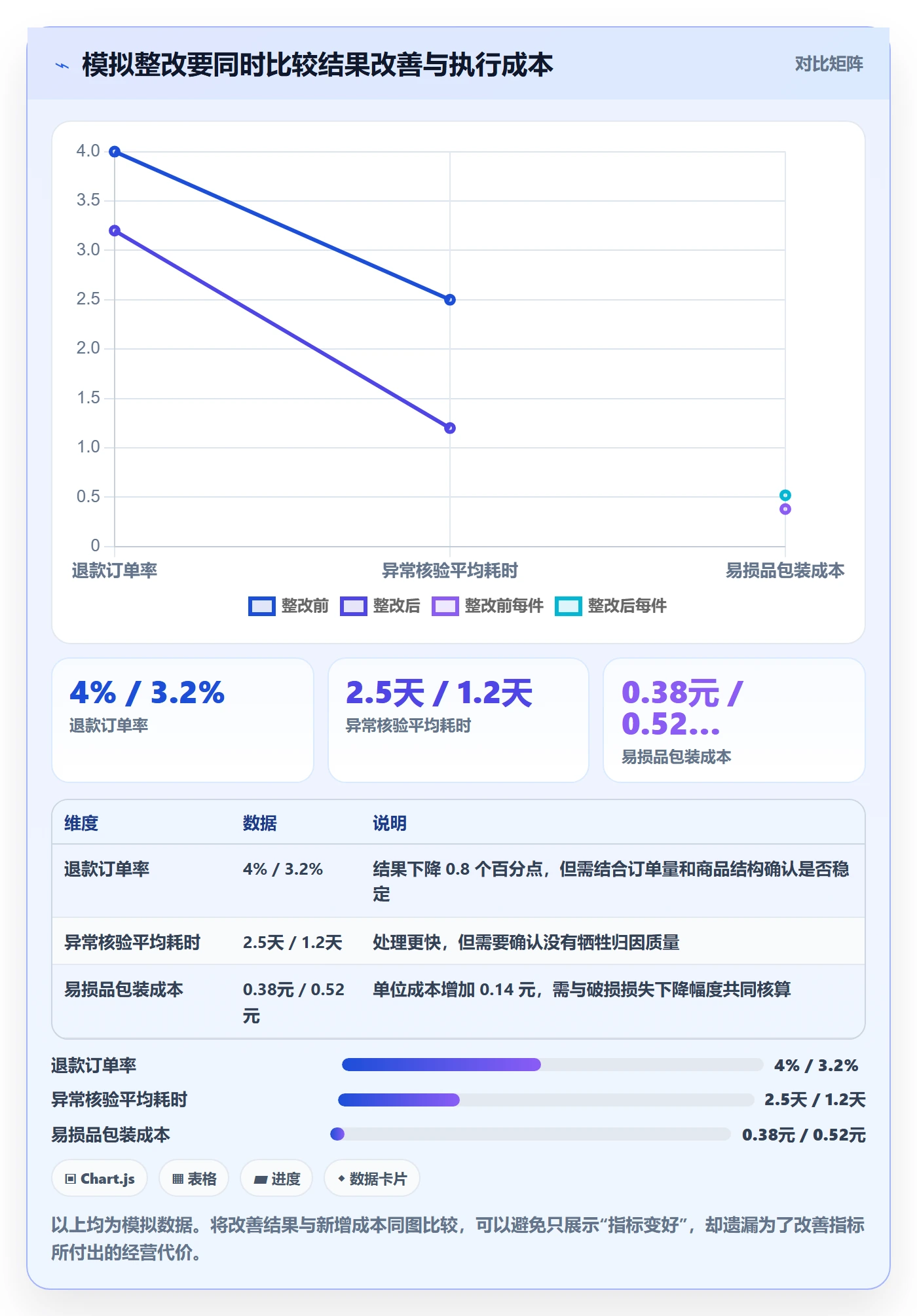 temu场景解析：账号绩效中的标准化管理怎么处理