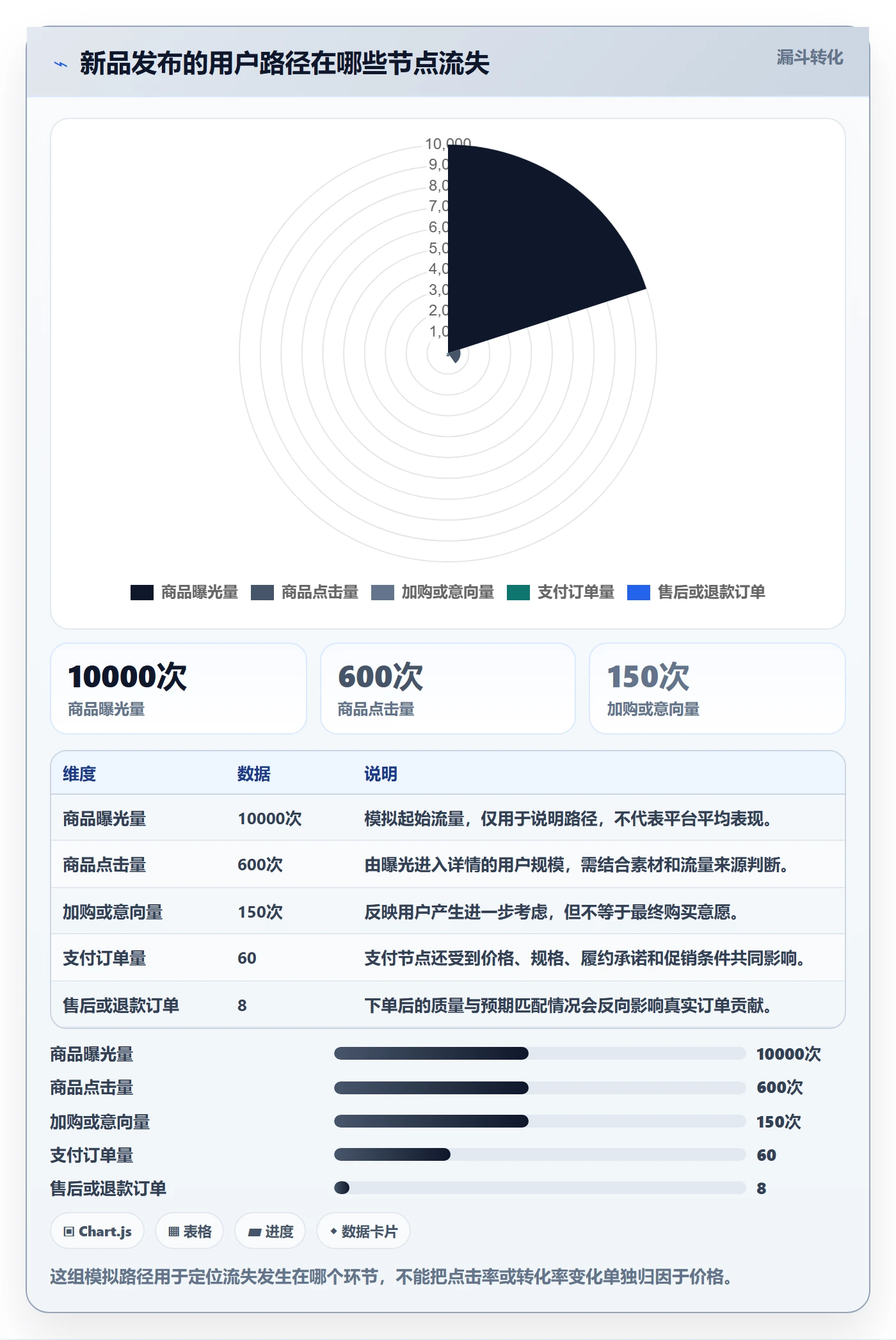 temu从0到1：商品发布的定价策略与操作要点