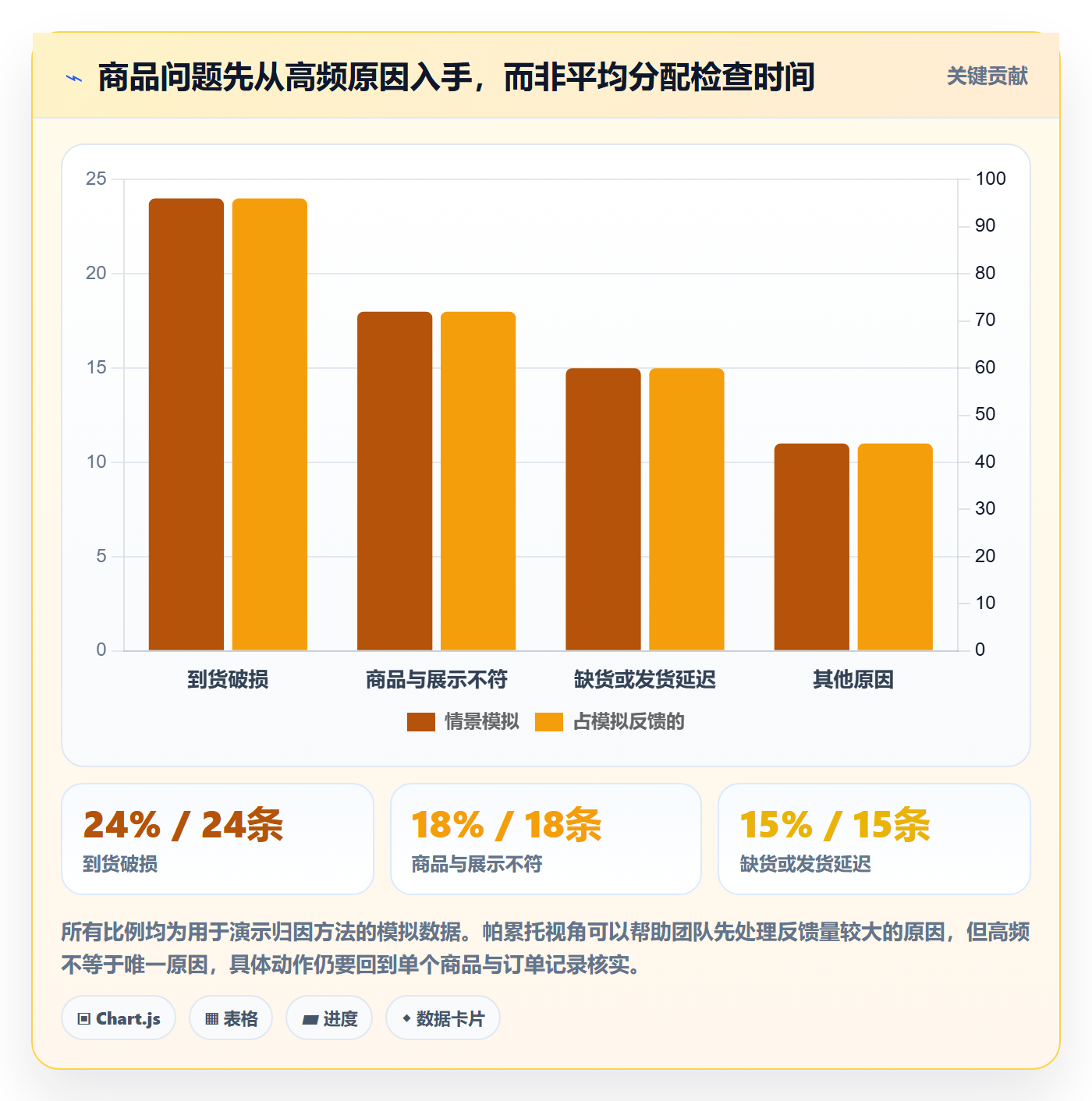想做好temu，先掌握数据复盘中的商品发布