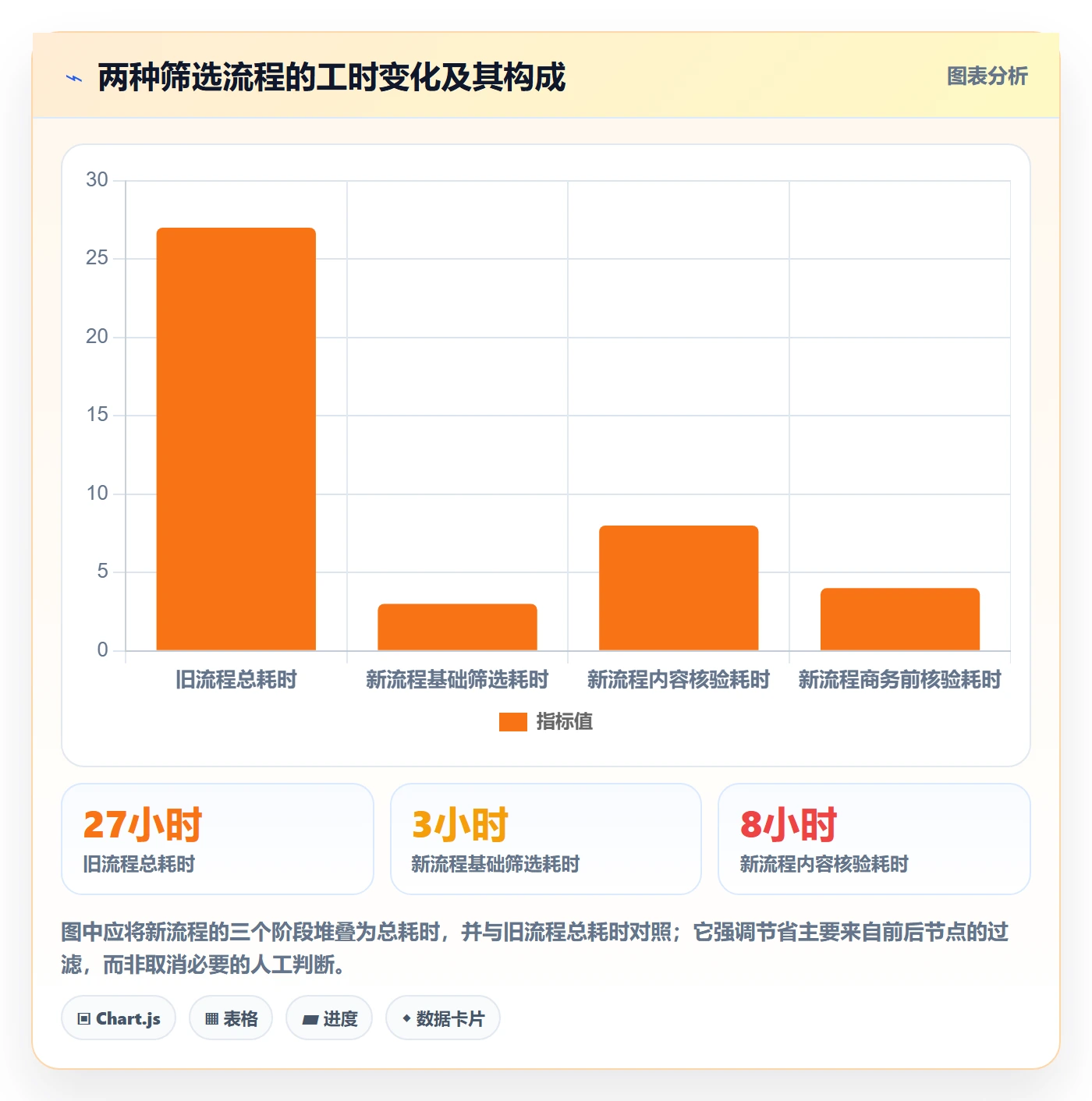 电商数据查询网站使用技巧：达人数据对应的效率提升方法