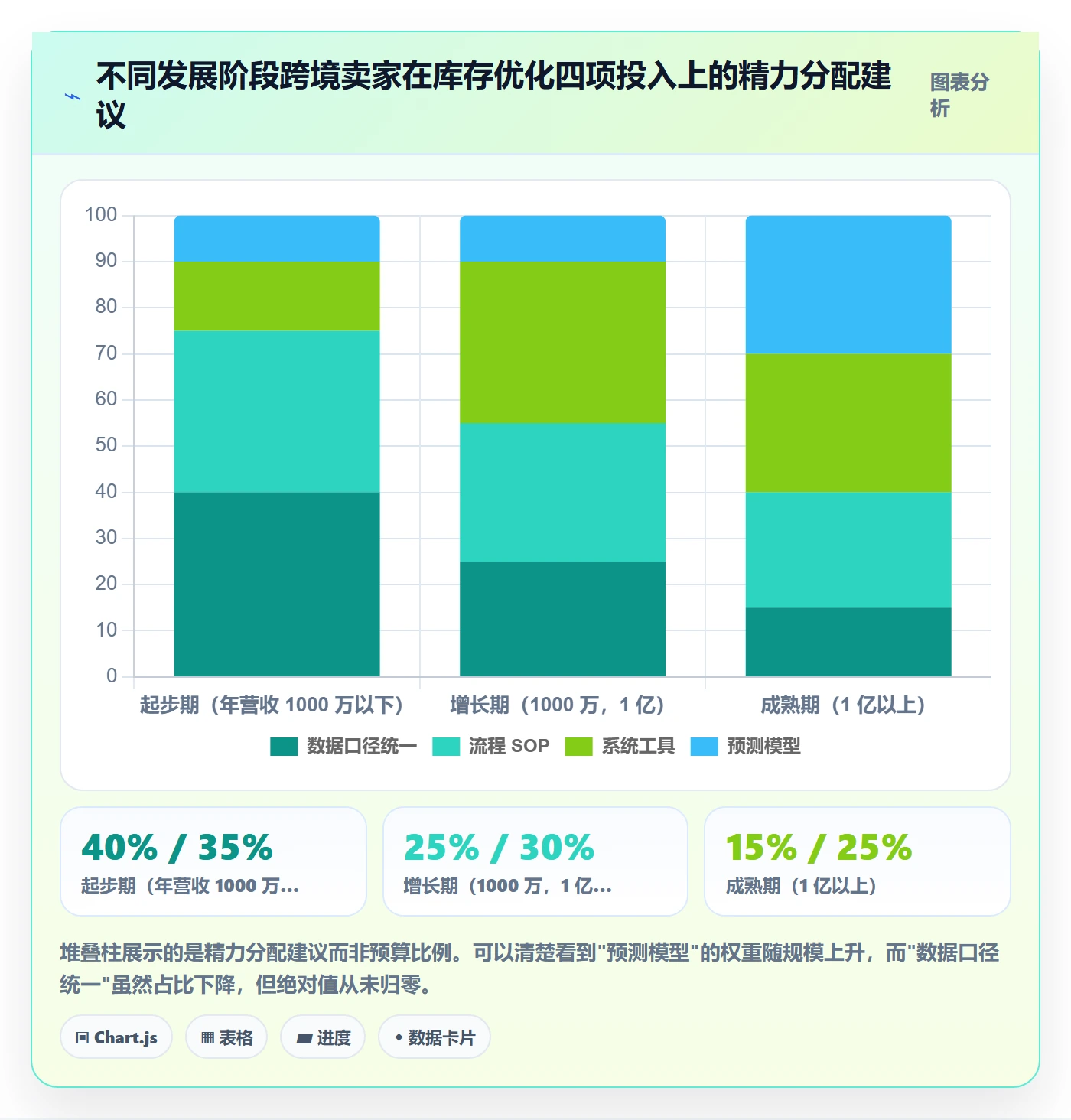 erp跨境电商怎么优化？先从库存管理的品牌建设入手
