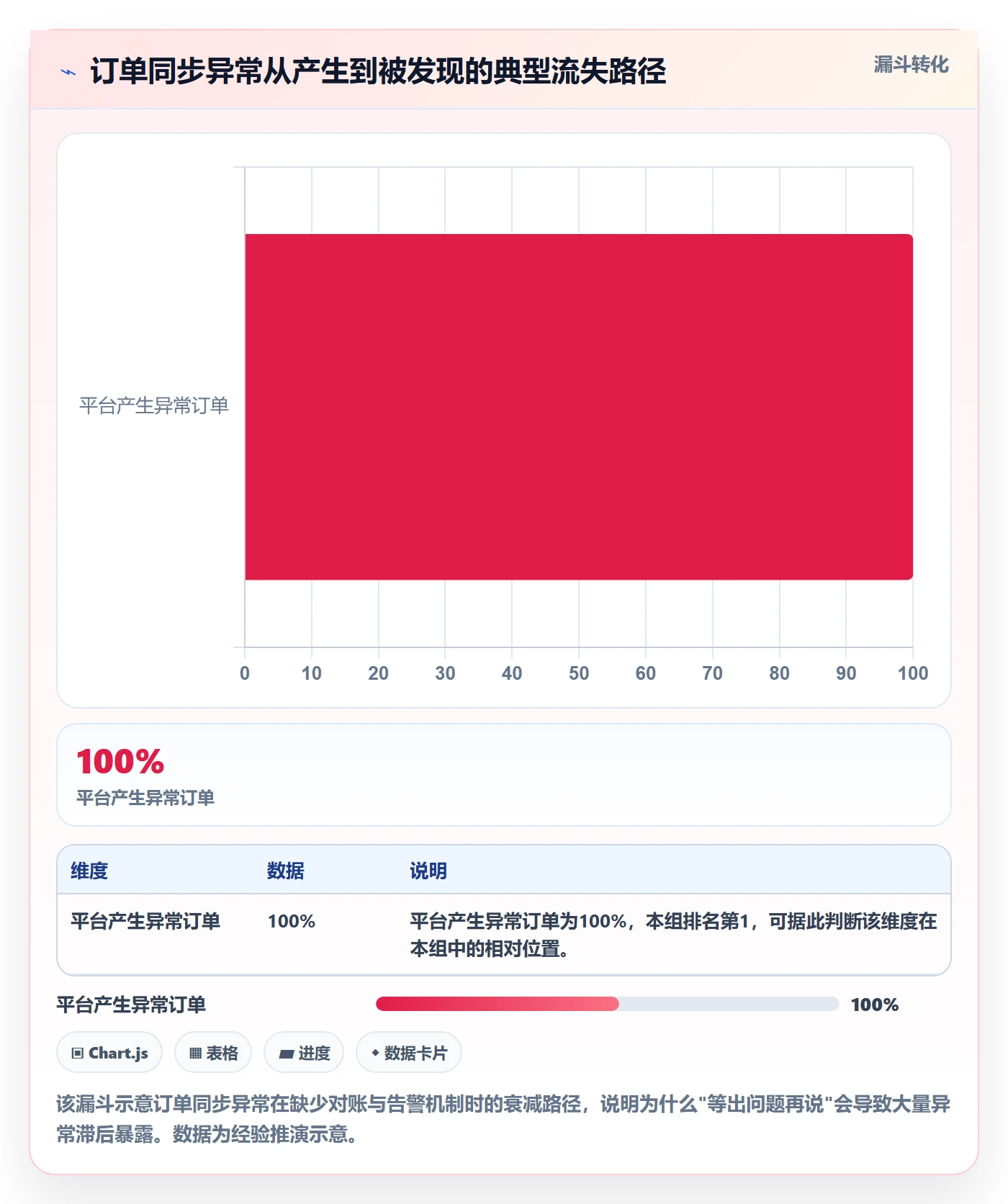erp跨境电商从0到1：订单同步的趋势观察与操作要点
