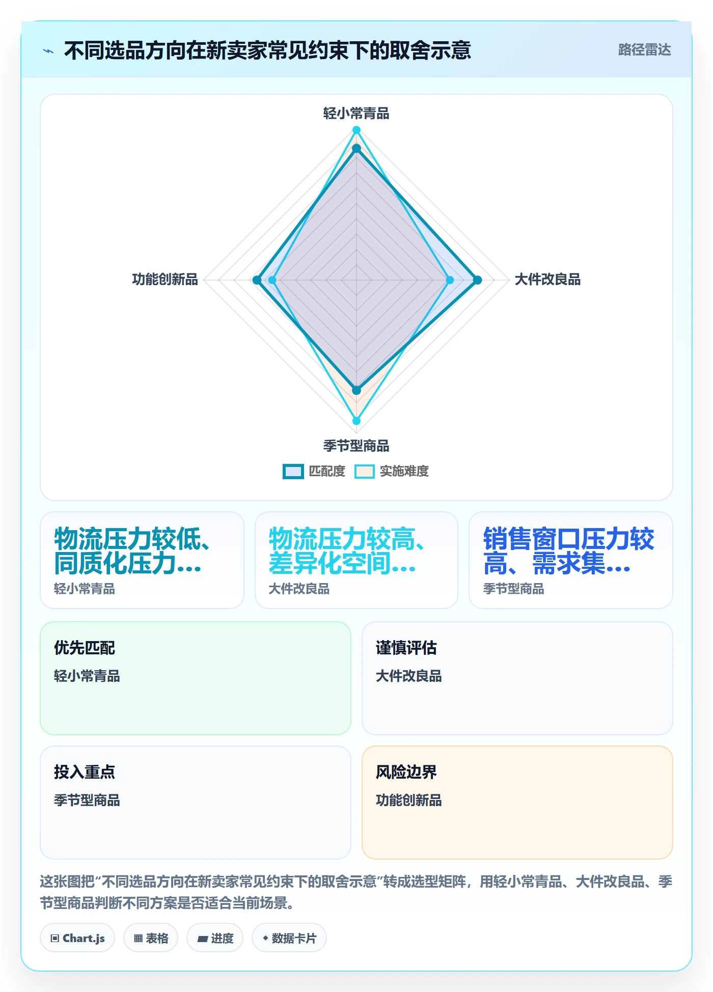 跨境电商从0到1：选品策略的案例拆解与操作要点