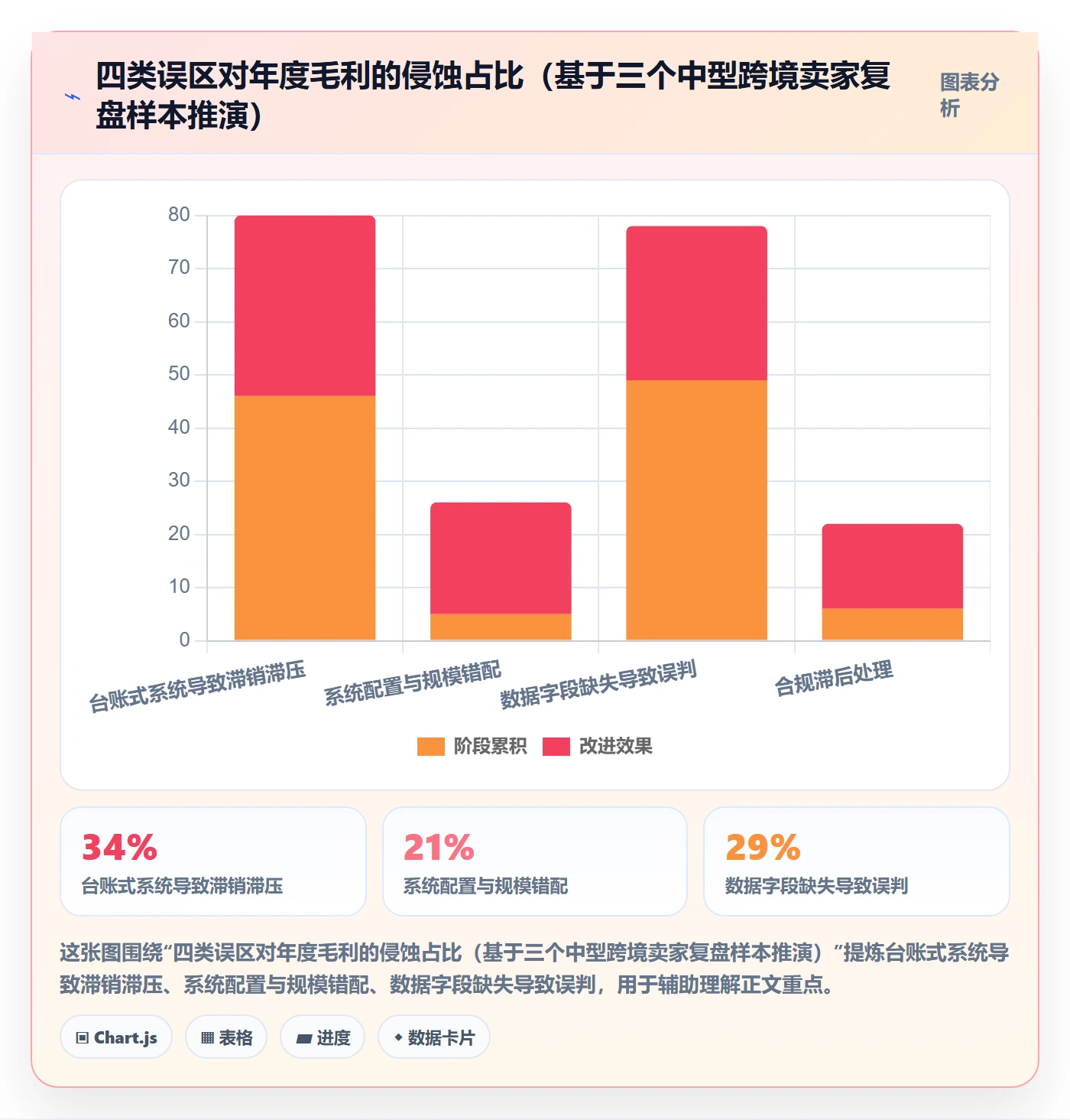 erp跨境电商运营框架：把系统实施纳入选品策略