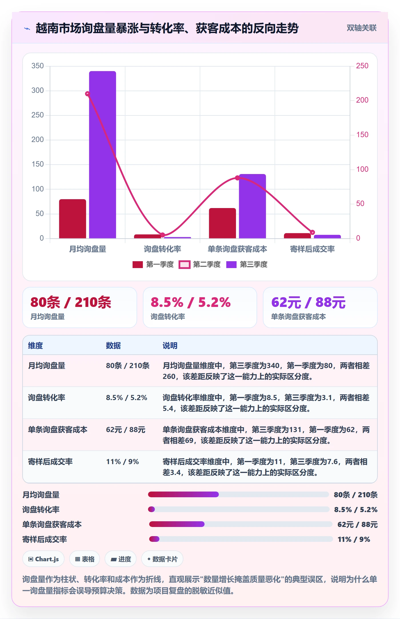 外贸数据分析平台进阶课：围绕国家市场完善指标体系