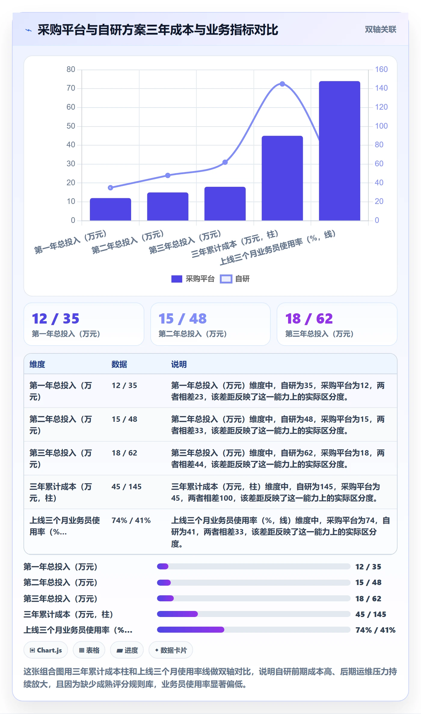 外贸数据分析平台升级方案：用落地案例改善销售线索
