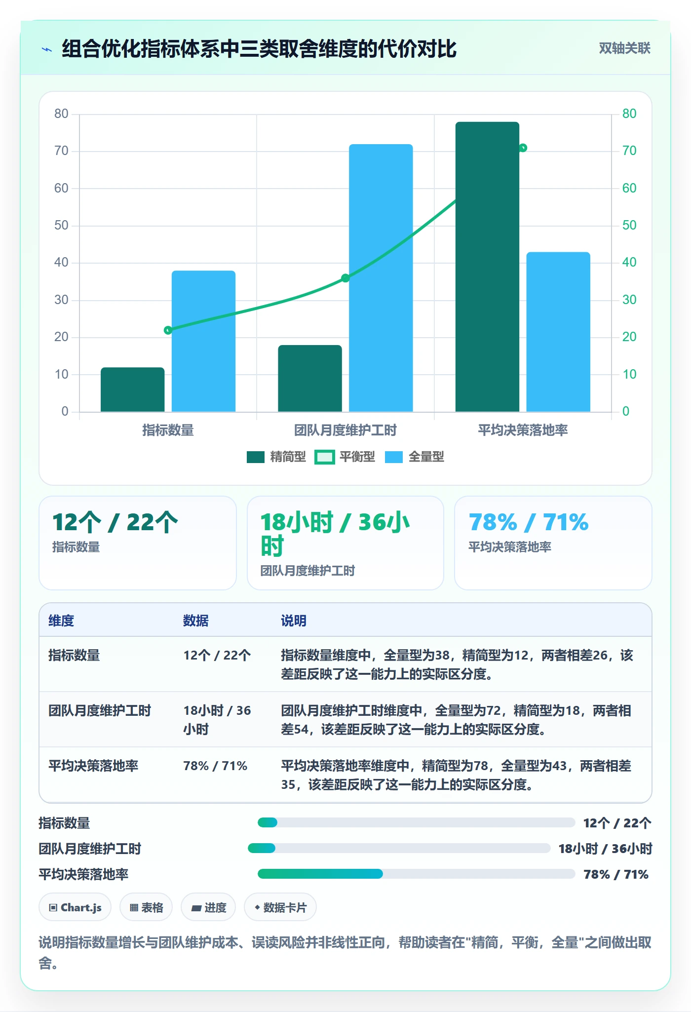 商品分析应用思路：围绕组合优化拆解指标体系
