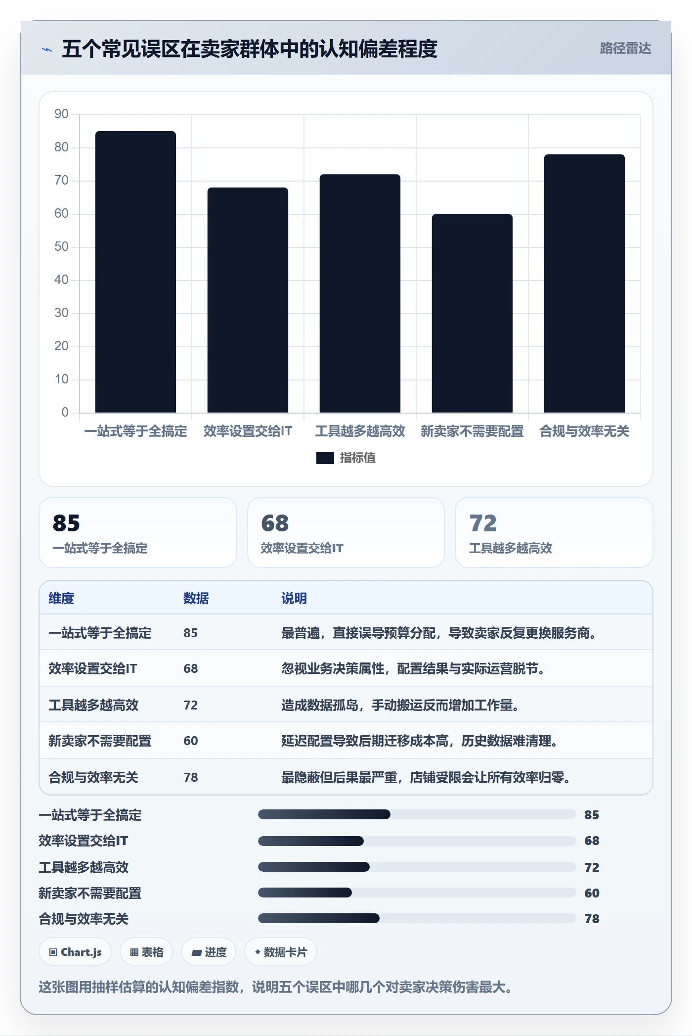 跨境电商一站式服务配置指南：平台入驻需要哪些效率提升设置