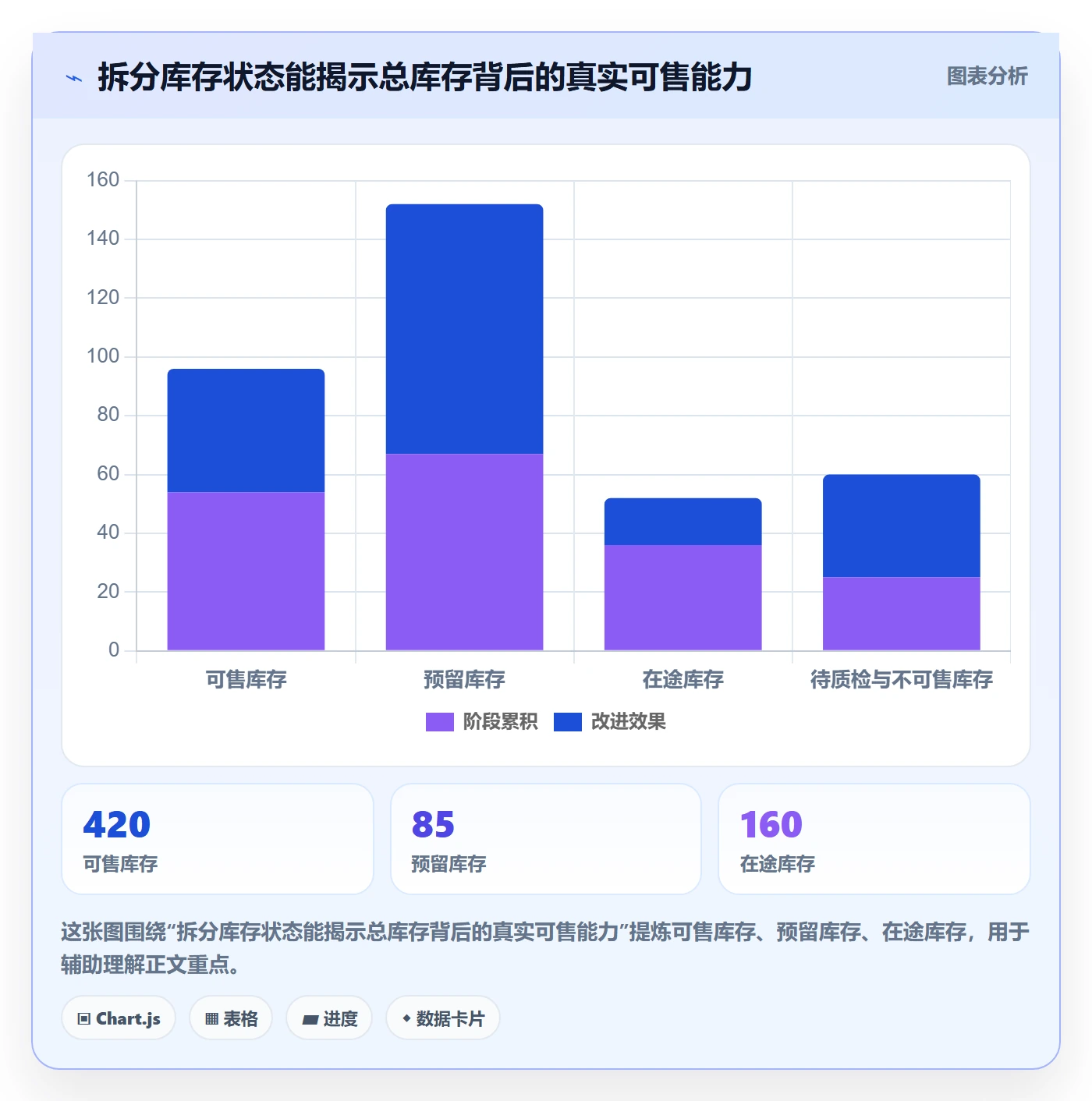 temu建设路线：从半托管模式到标准化管理分几步