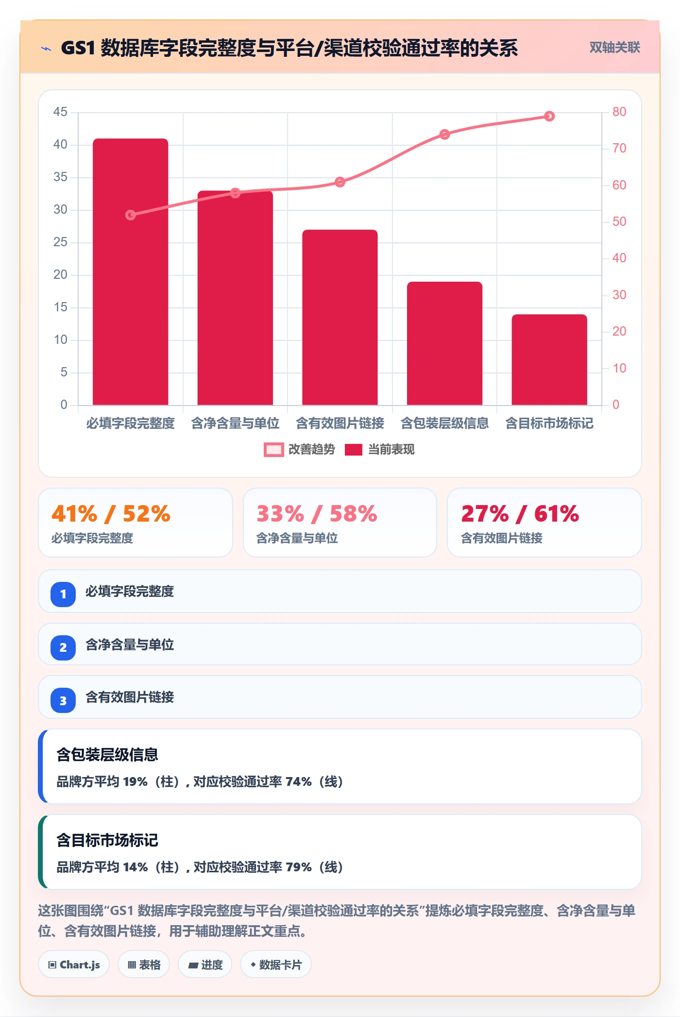 UPC码能力清单：品牌建设需要覆盖哪些合规风险事项