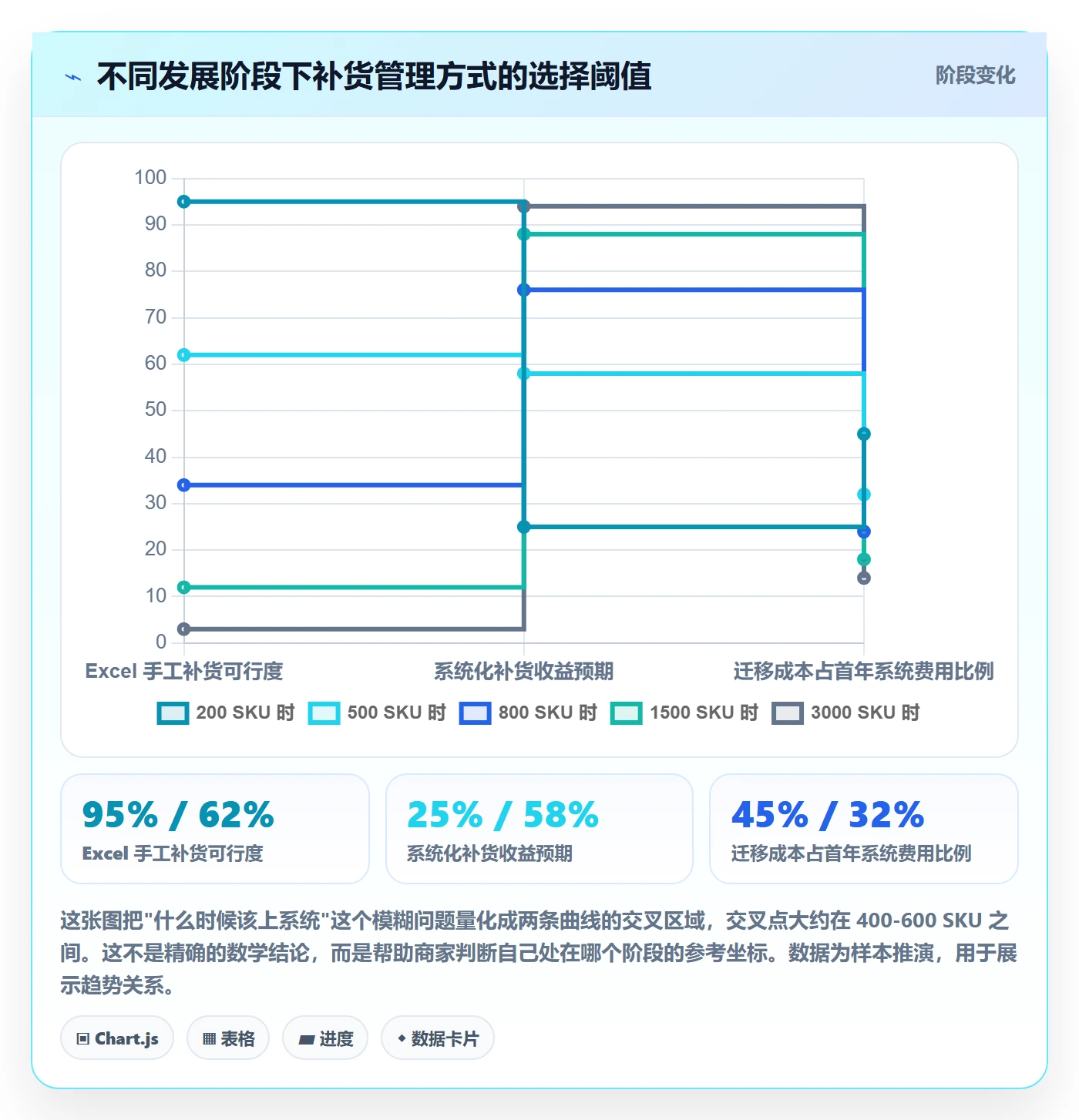 erp跨境电商中小商家全解析:重点看懂采购补货