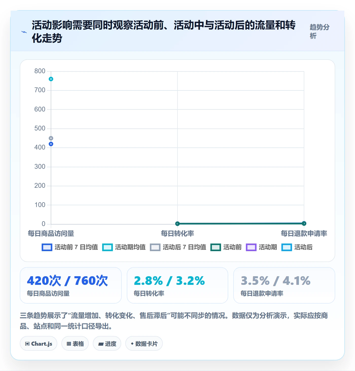 temu选择标准：活动流量维度如何评估市场调研